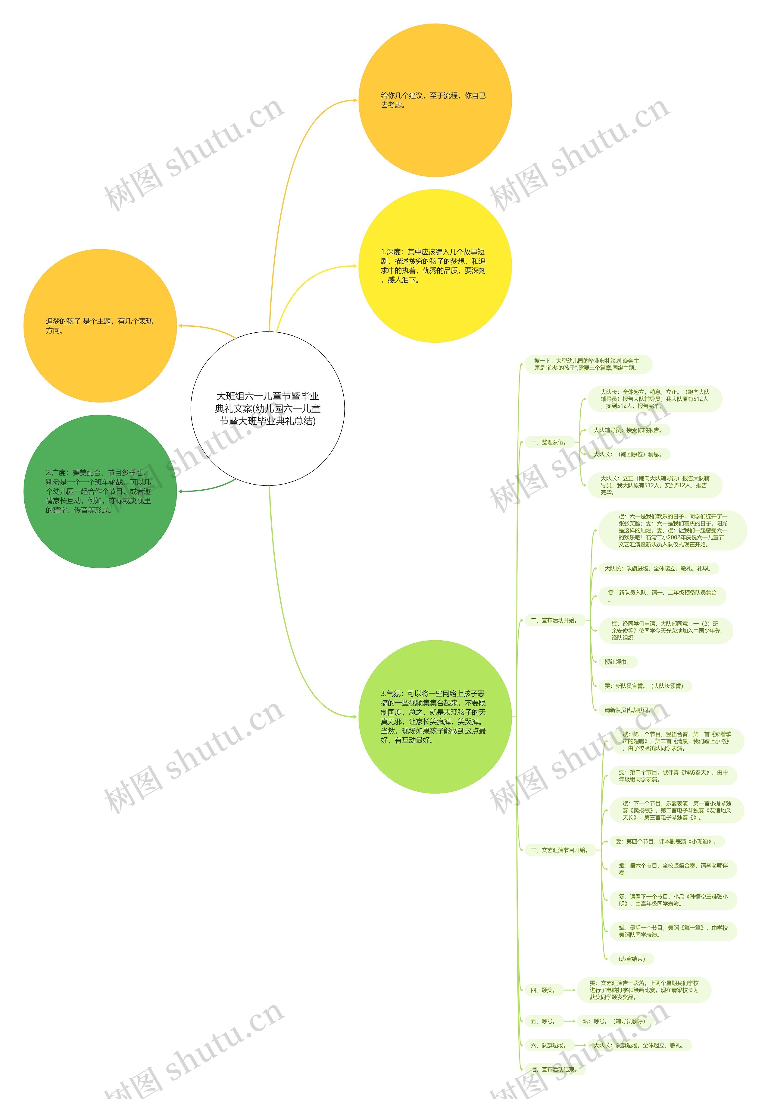 大班组六一儿童节暨毕业典礼文案(幼儿园六一儿童节暨大班毕业典礼总结)思维导图