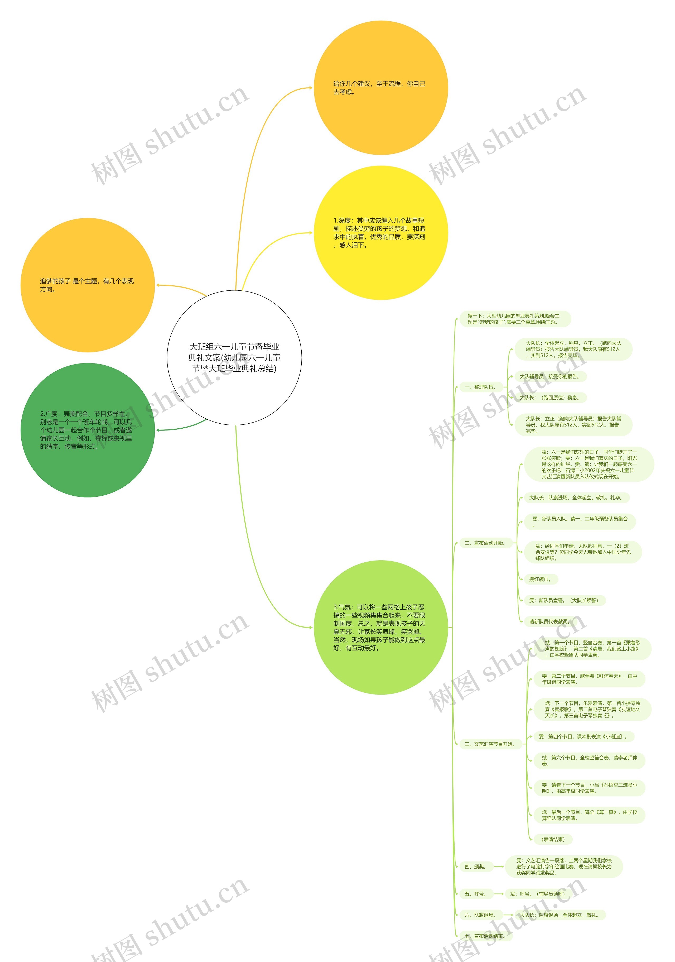 大班组六一儿童节暨毕业典礼文案(幼儿园六一儿童节暨大班毕业典礼总结) 大班组六一儿童节暨毕业典礼文案(幼儿园六一儿童节暨大班毕业典礼总结)
