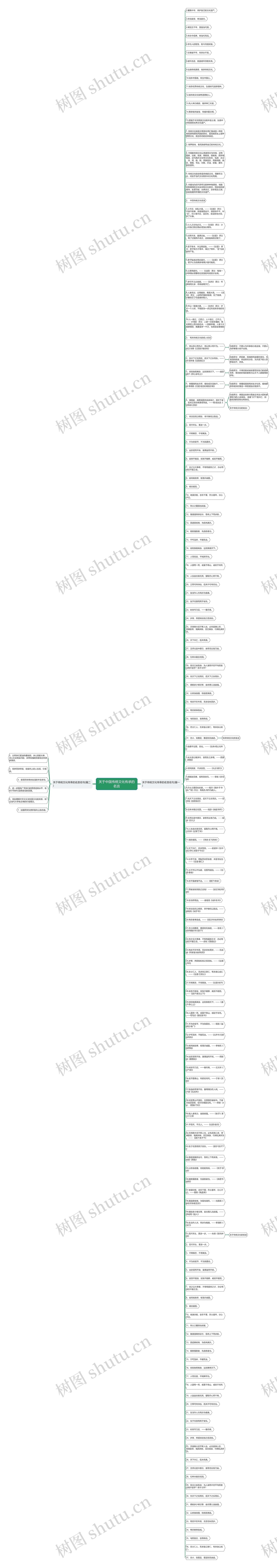 关于中国传统文化传承的名言