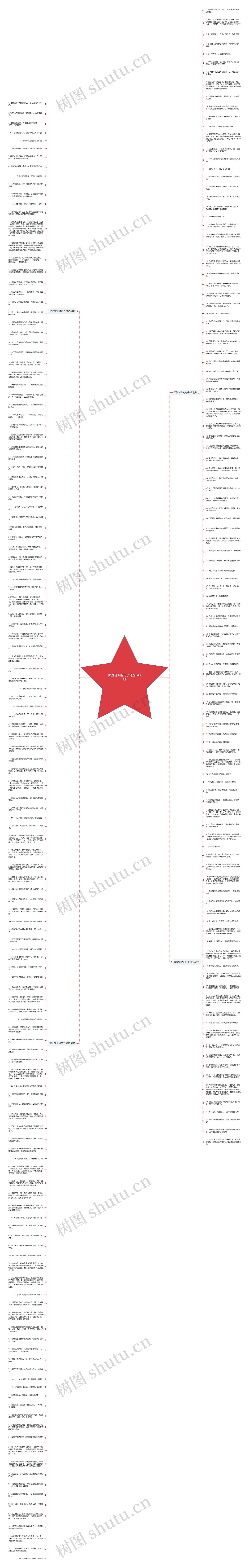 鼓励创业的句子精选248句思维导图