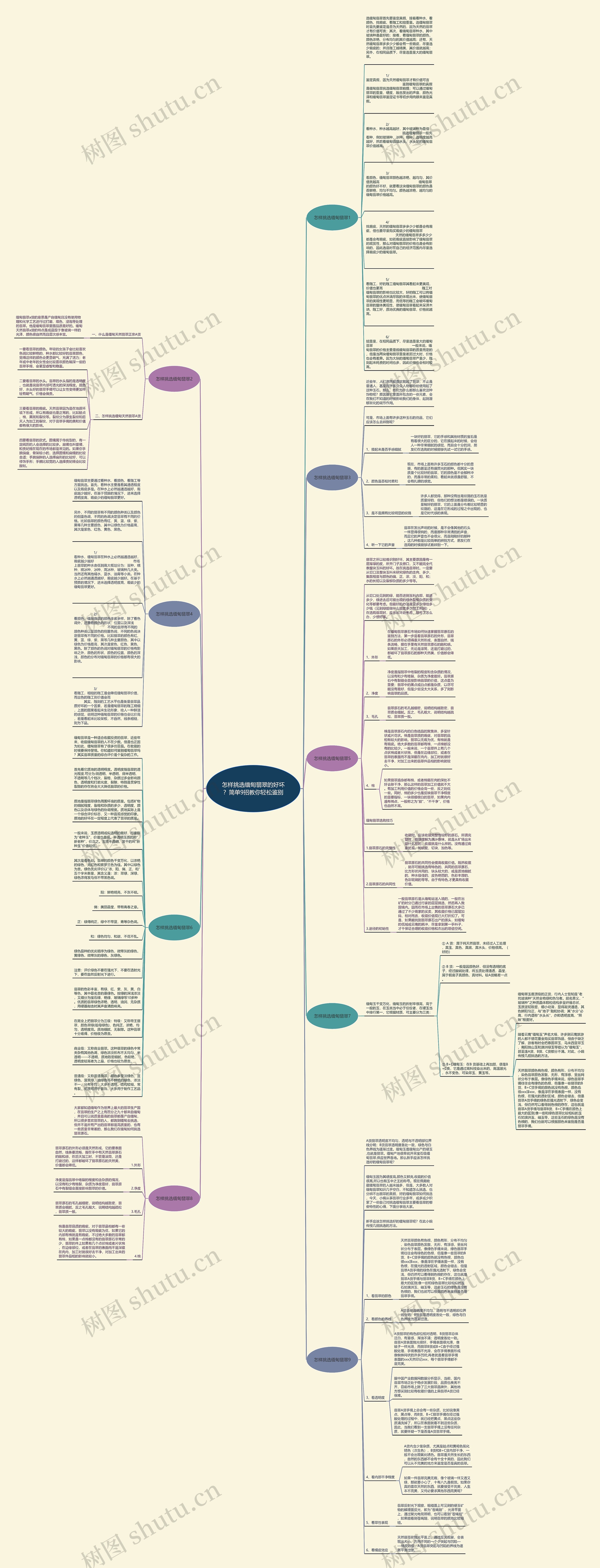 怎样挑选缅甸翡翠的好坏?简单9招教你轻松鉴别思维导图高清图 怎样挑选缅甸翡翠的好坏?简单9招教你轻松鉴别思维导图