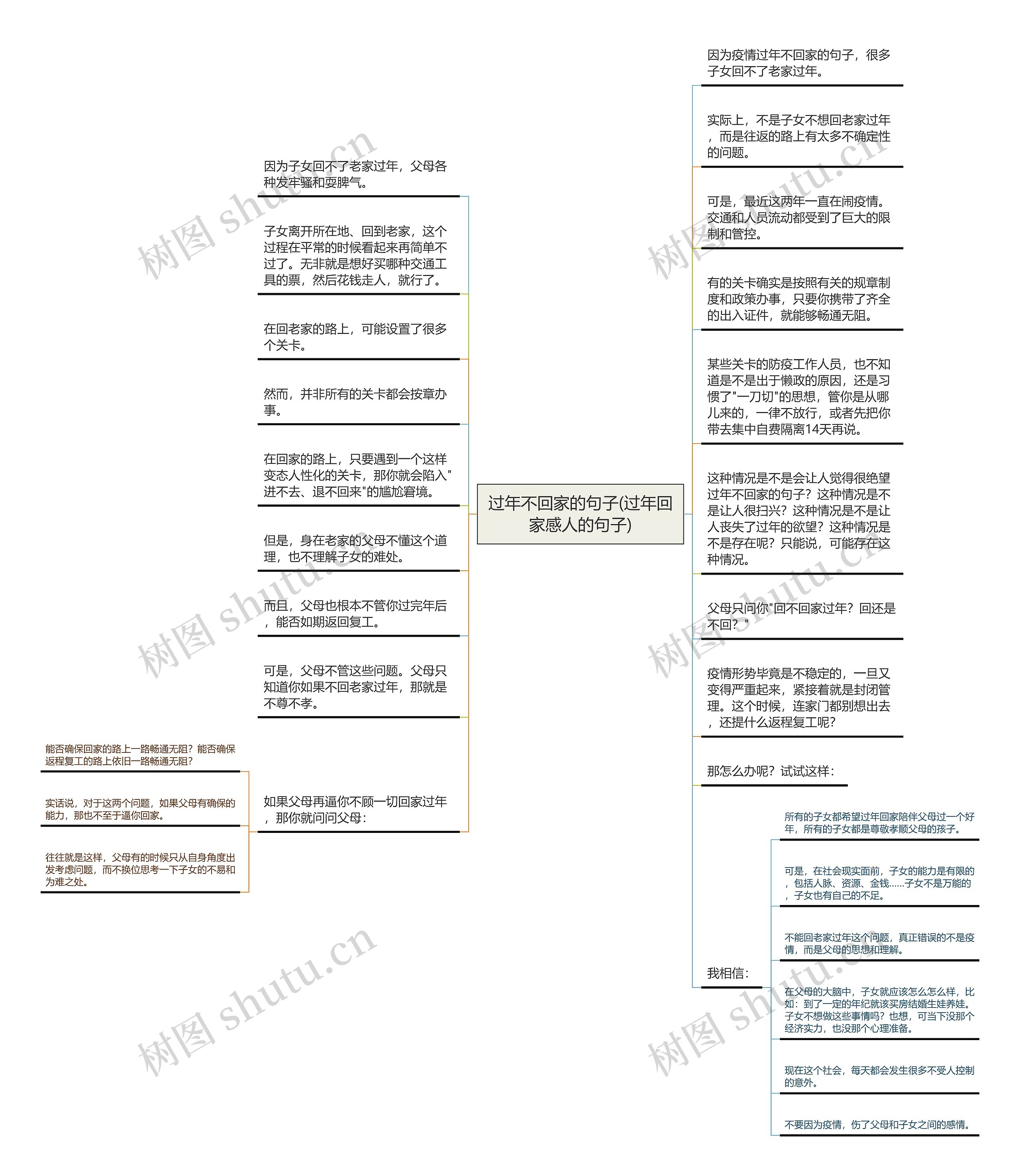 过年不回家的句子(过年回家感人的句子)思维导图