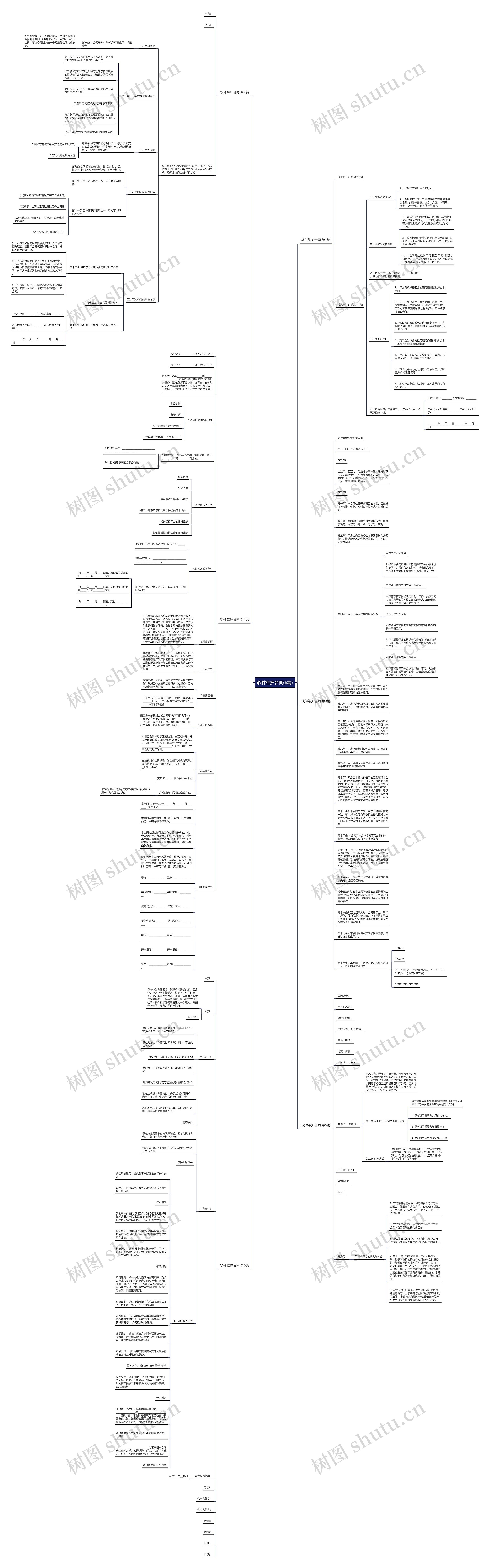 软件维护合同(6篇)思维导图