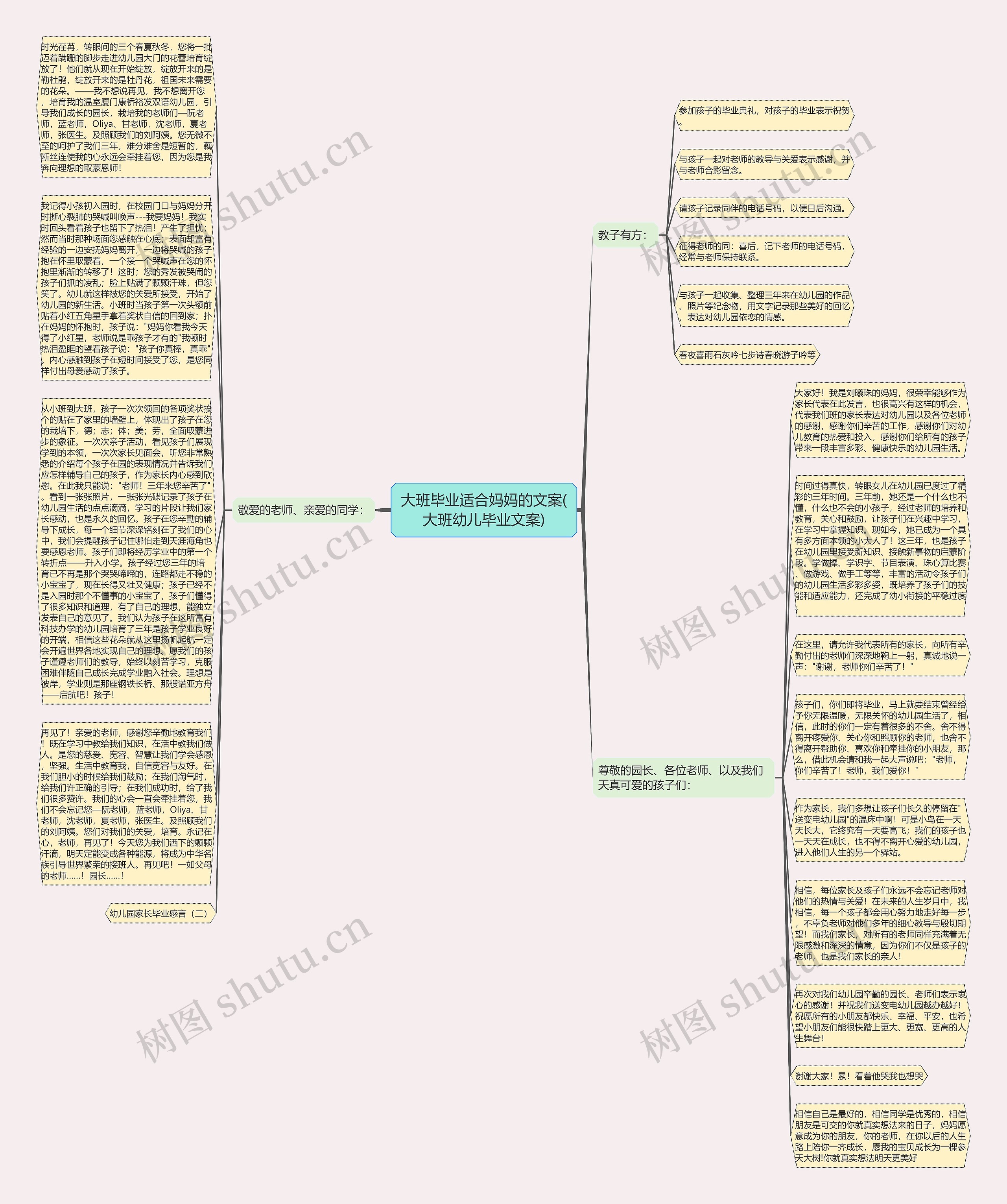 大班毕业适合妈妈的文案(大班幼儿毕业文案)思维导图