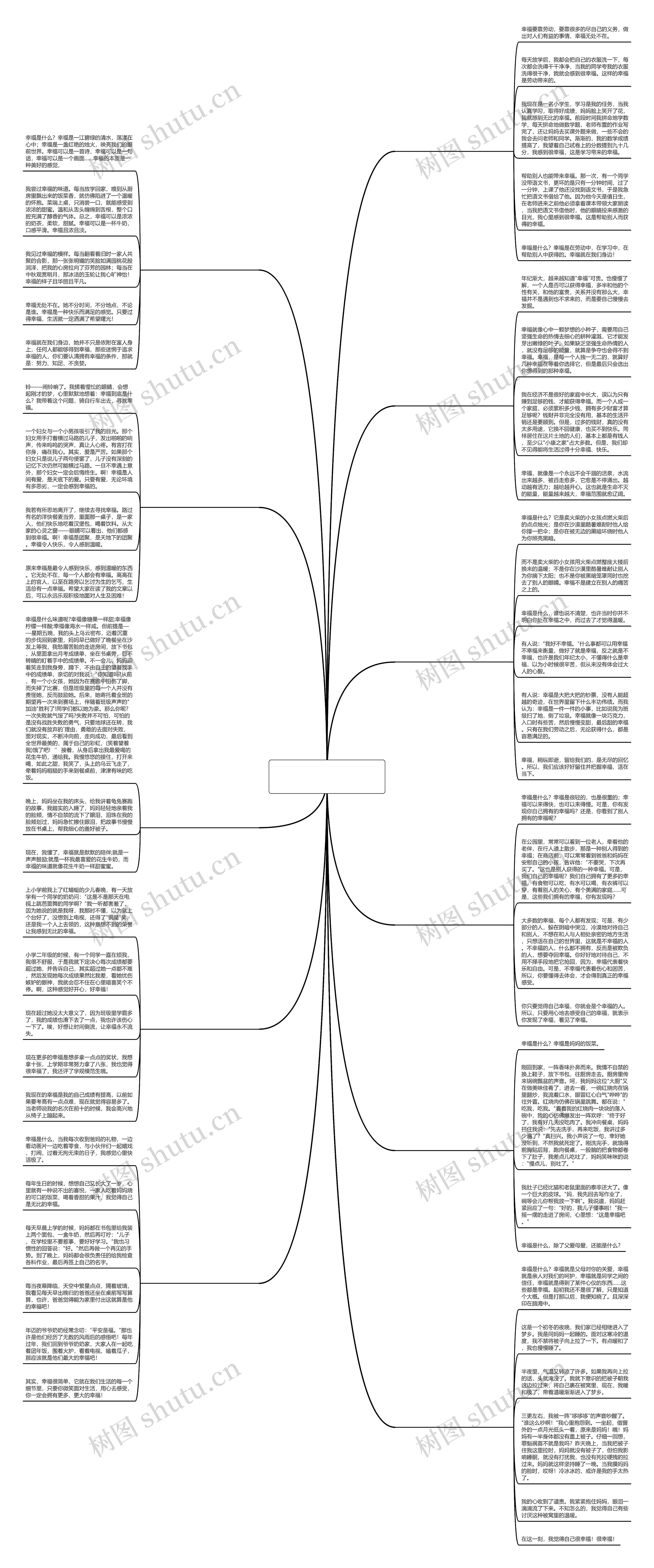 幸福是什么作文400字开头结尾推荐11篇思维导图