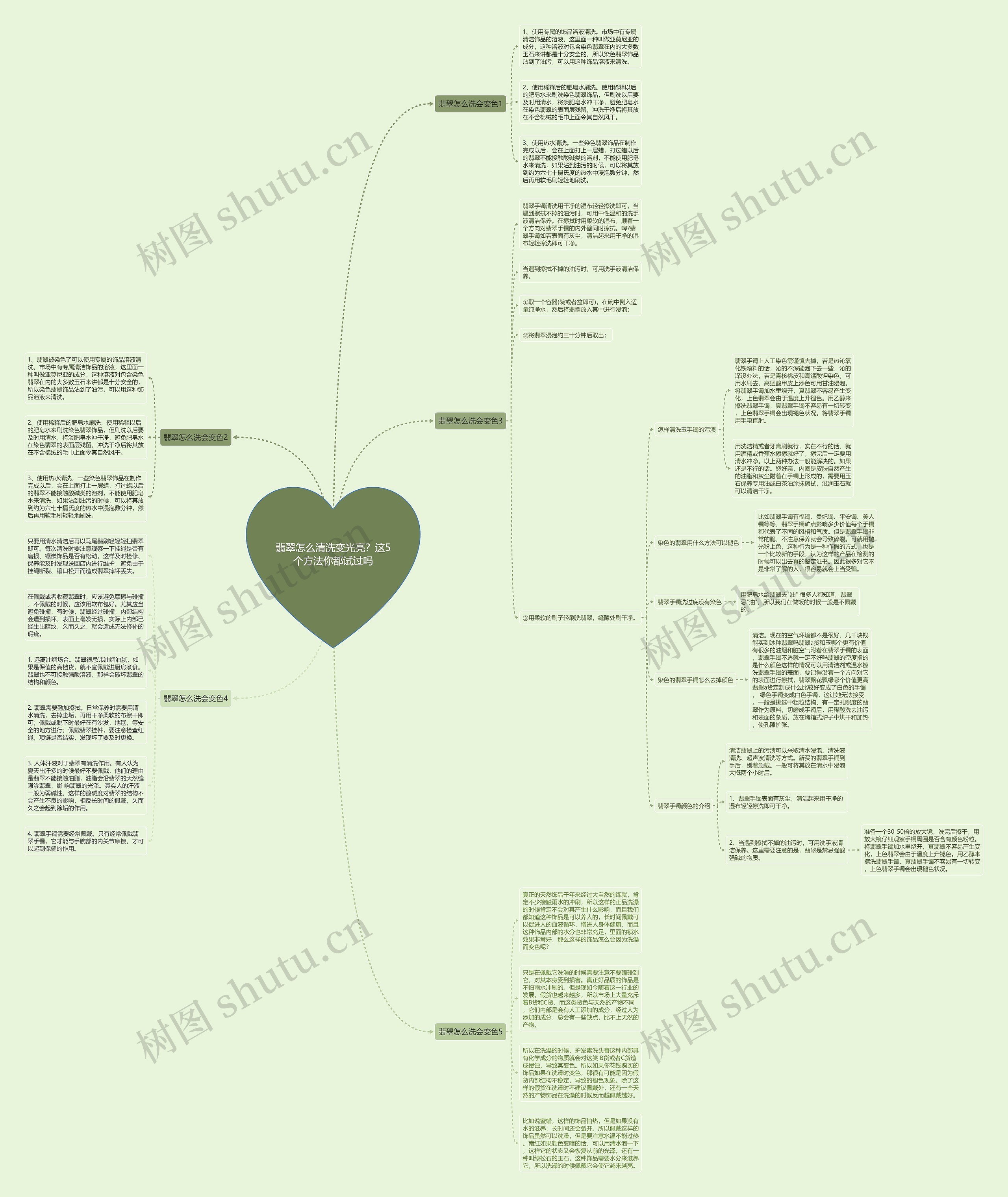 翡翠怎么清洗变光亮？这5个方法你都试过吗思维导图