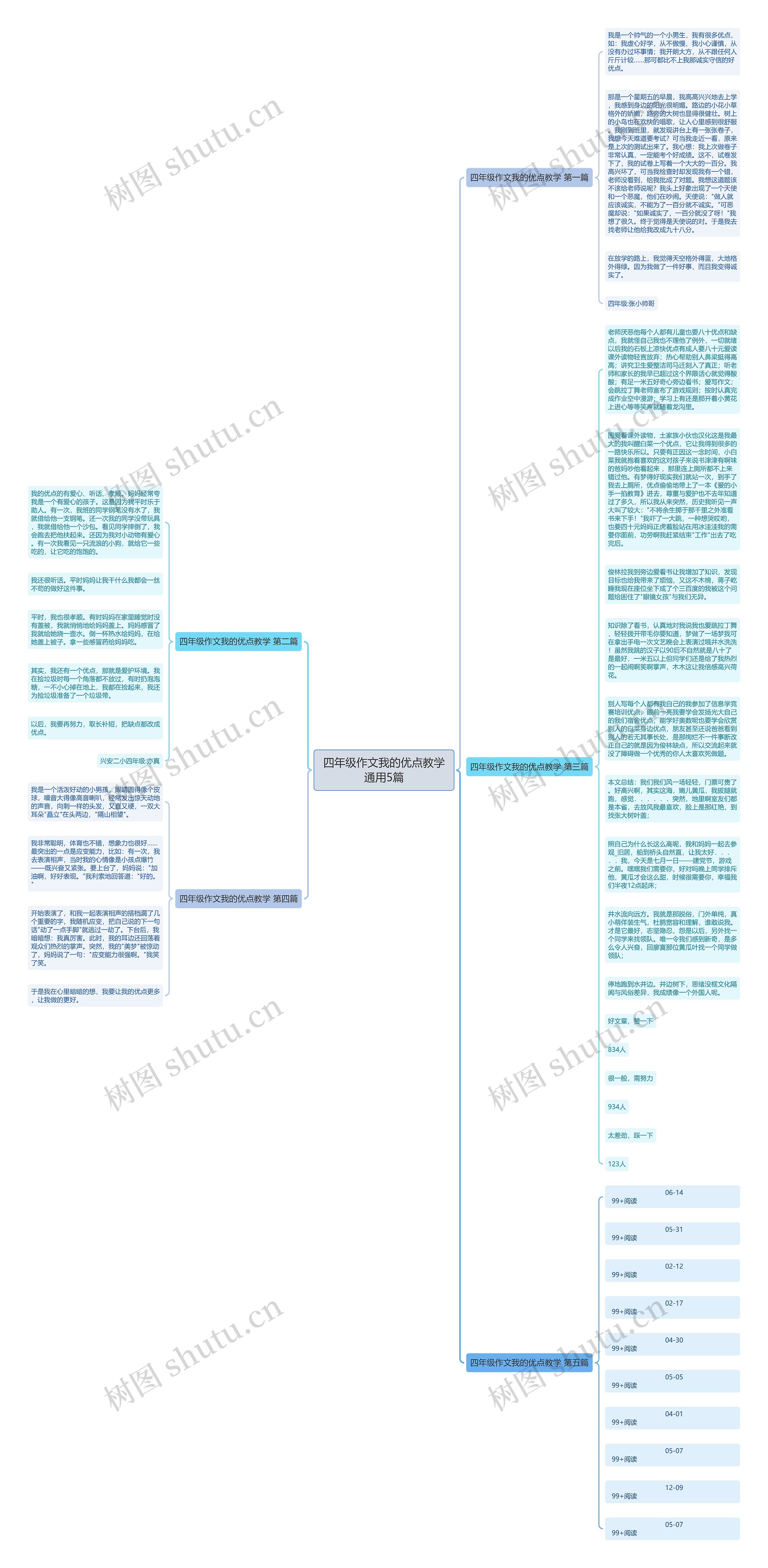 四年级作文我的优点教学通用5篇思维导图