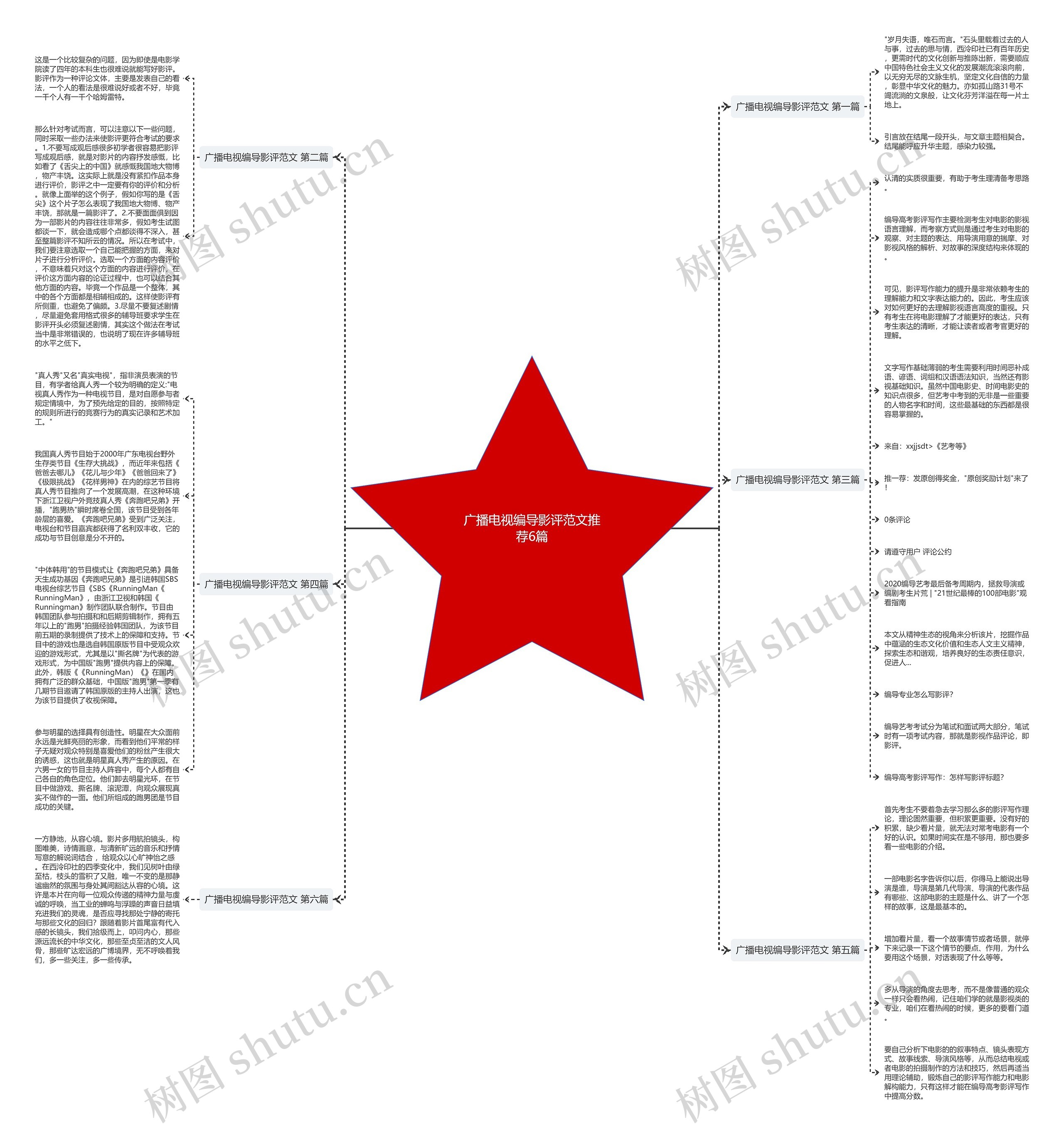 广播电视编导影评范文推荐6篇 广播电视编导影评范文推荐6篇