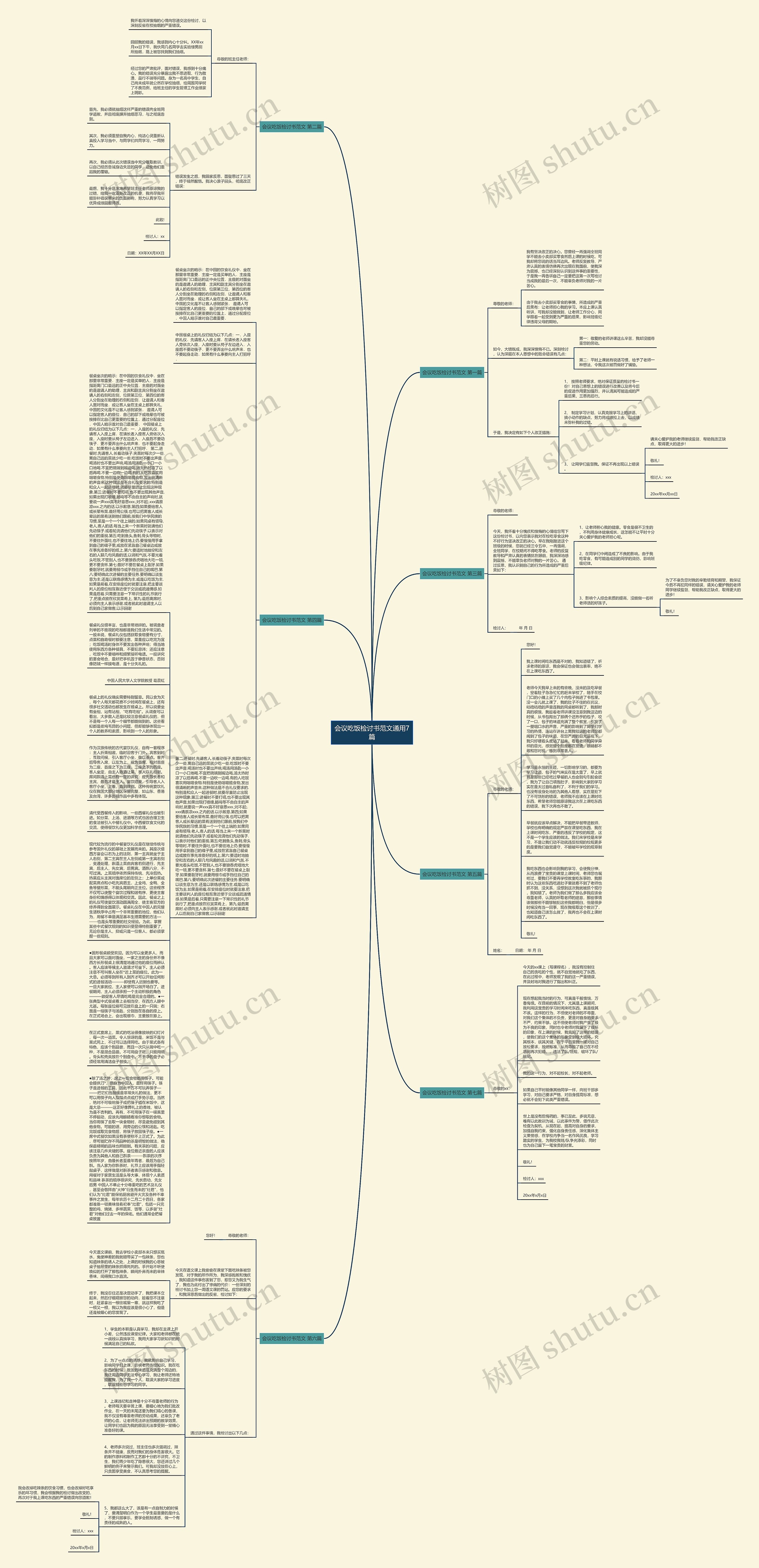 会议吃饭检讨书范文通用7篇思维导图