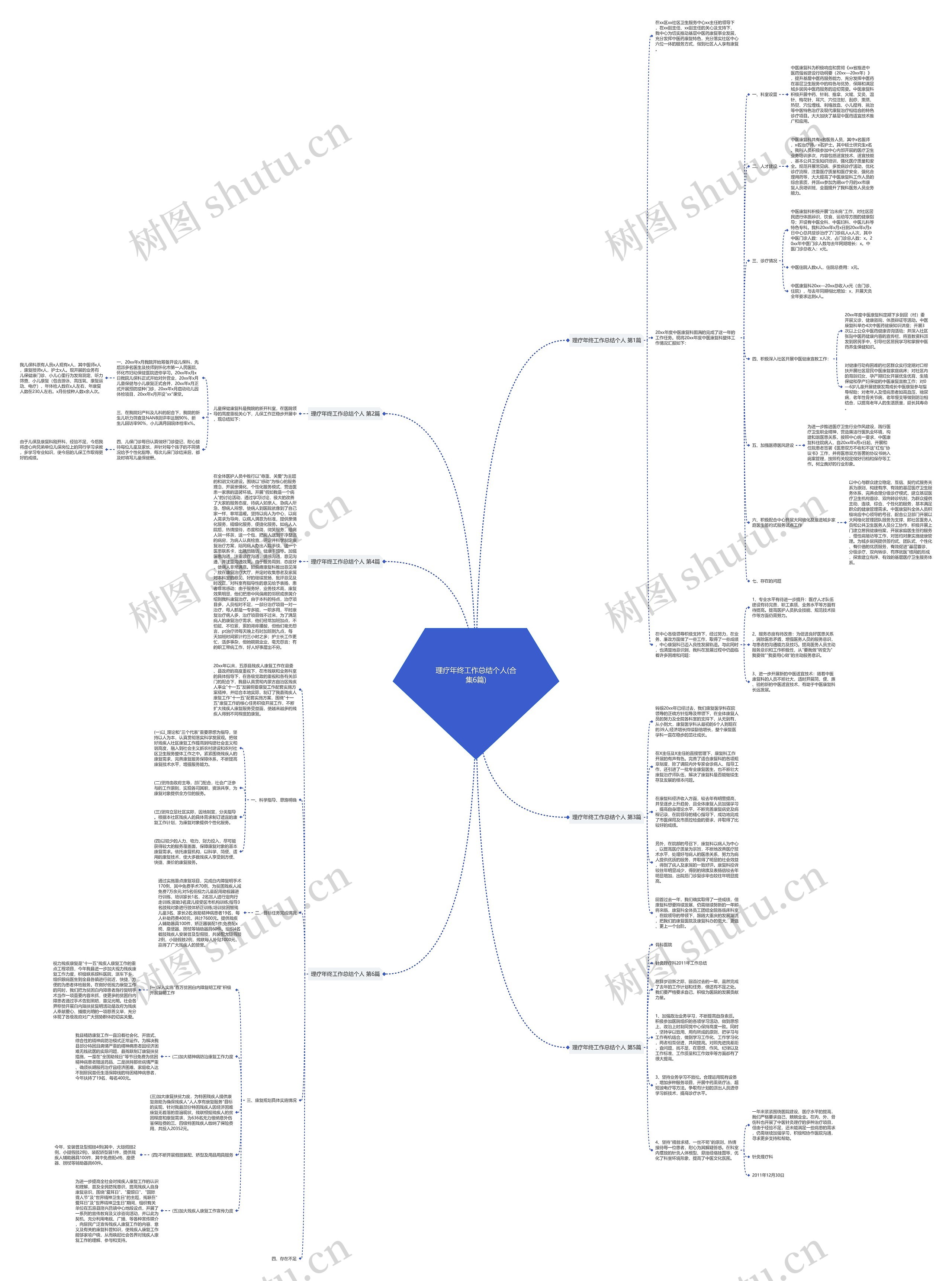 理疗年终工作总结个人(合集6篇) 理疗年终工作总结个人(合集6篇)