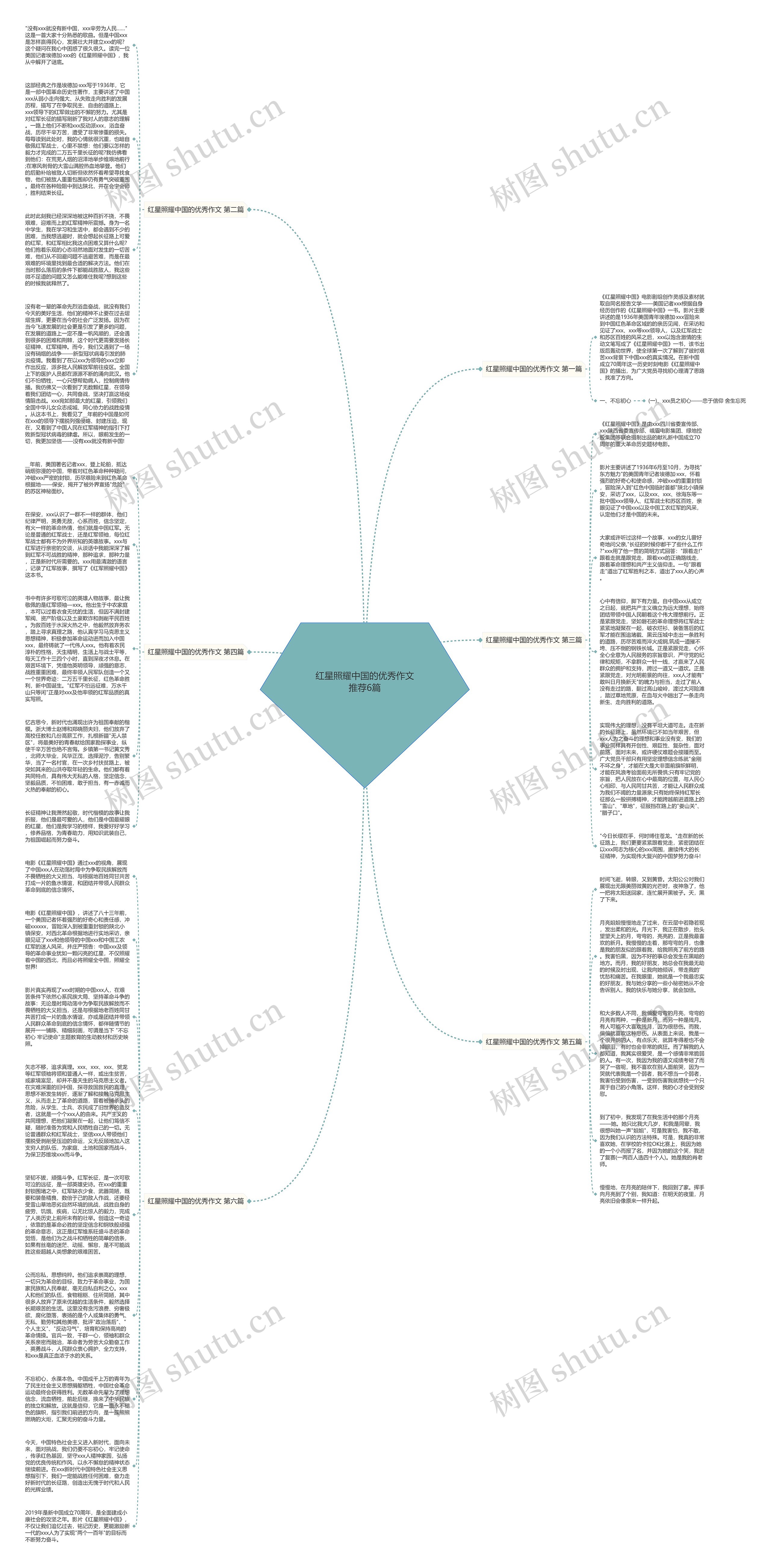 红星照耀中国的优秀作文推荐6篇