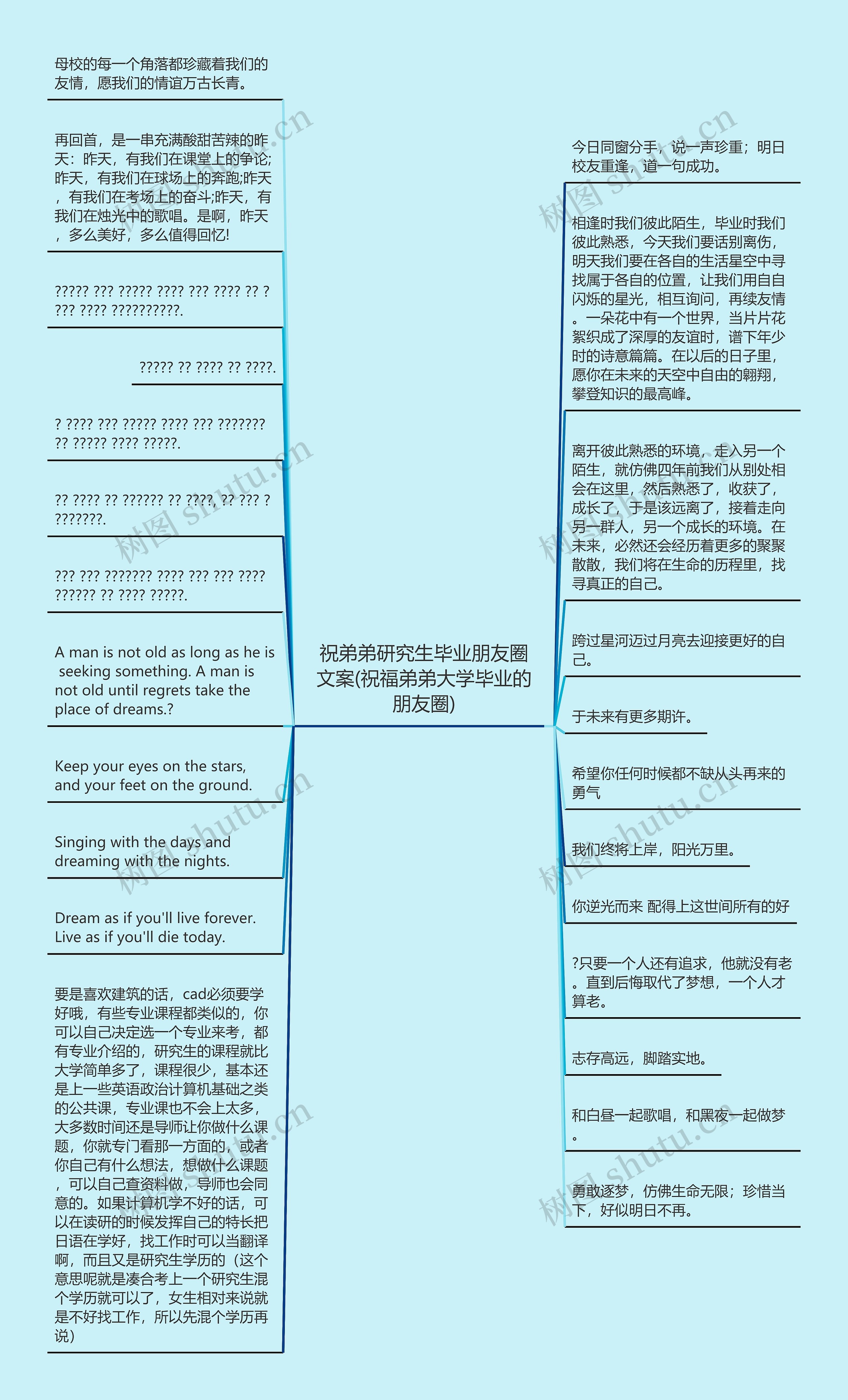 祝弟弟研究生毕业朋友圈文案(祝福弟弟大学毕业的朋友圈)思维导图