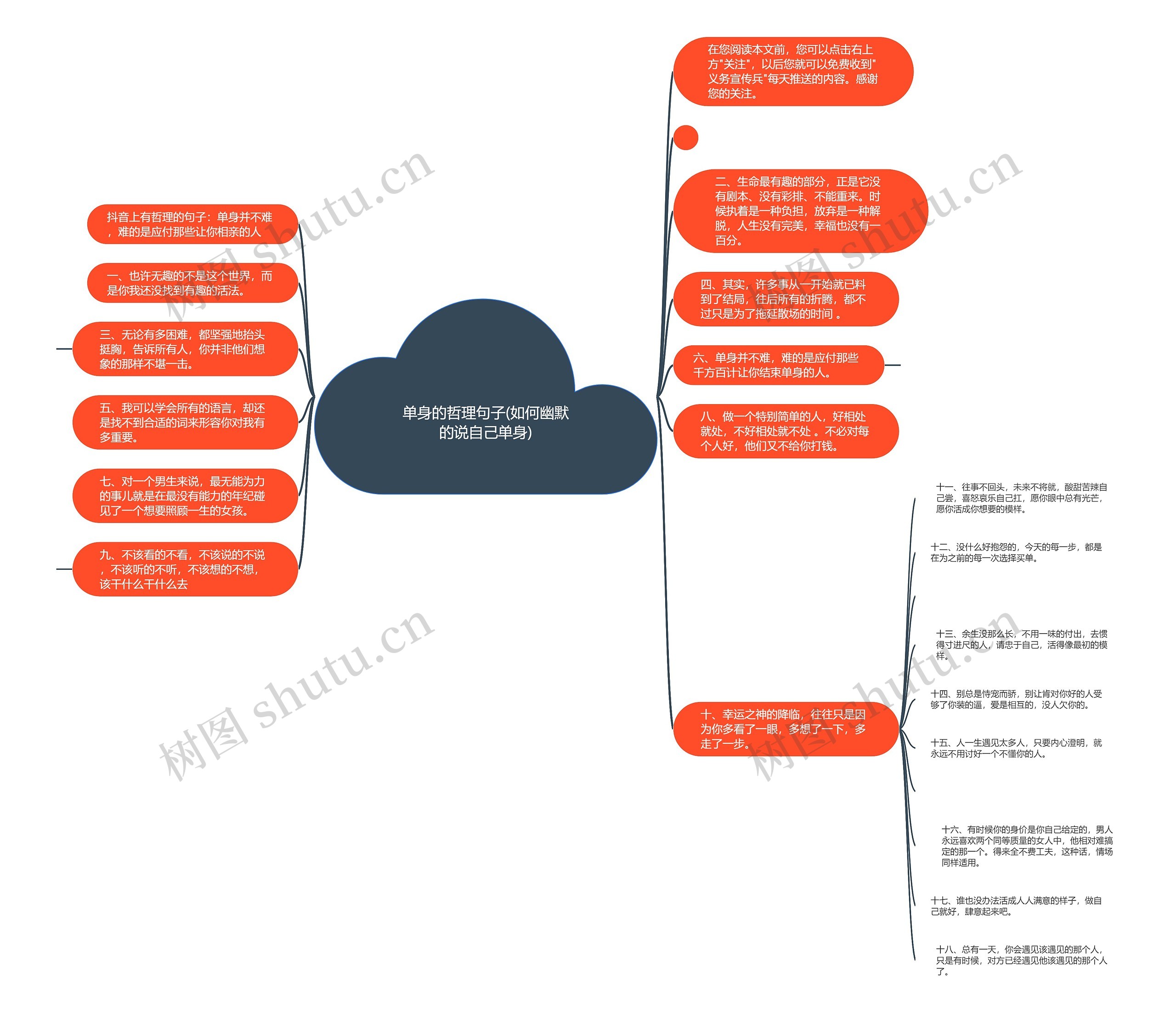 单身的哲理句子(如何幽默的说自己单身)思维导图