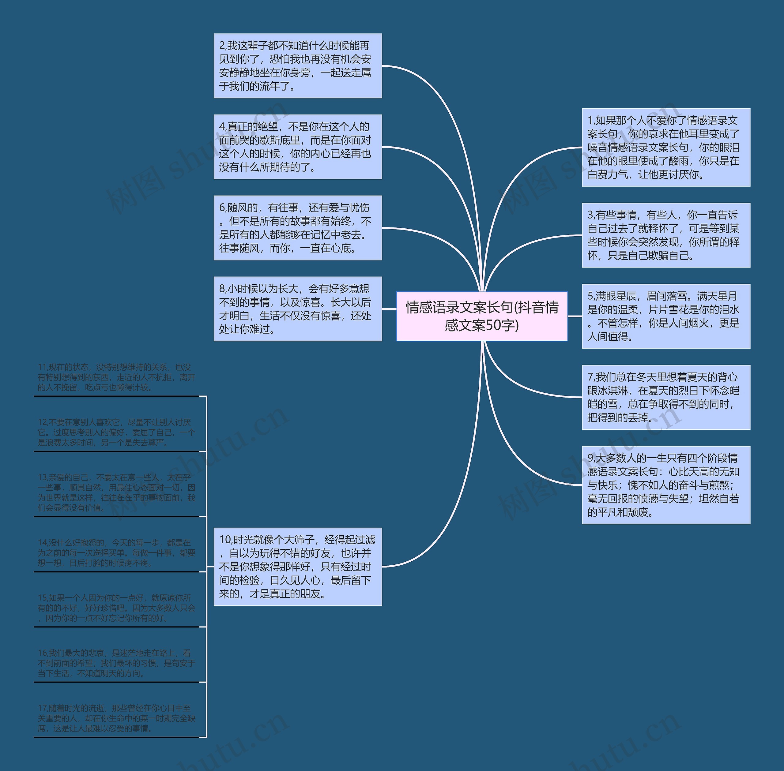 情感语录文案长句(抖音情感文案50字)思维导图