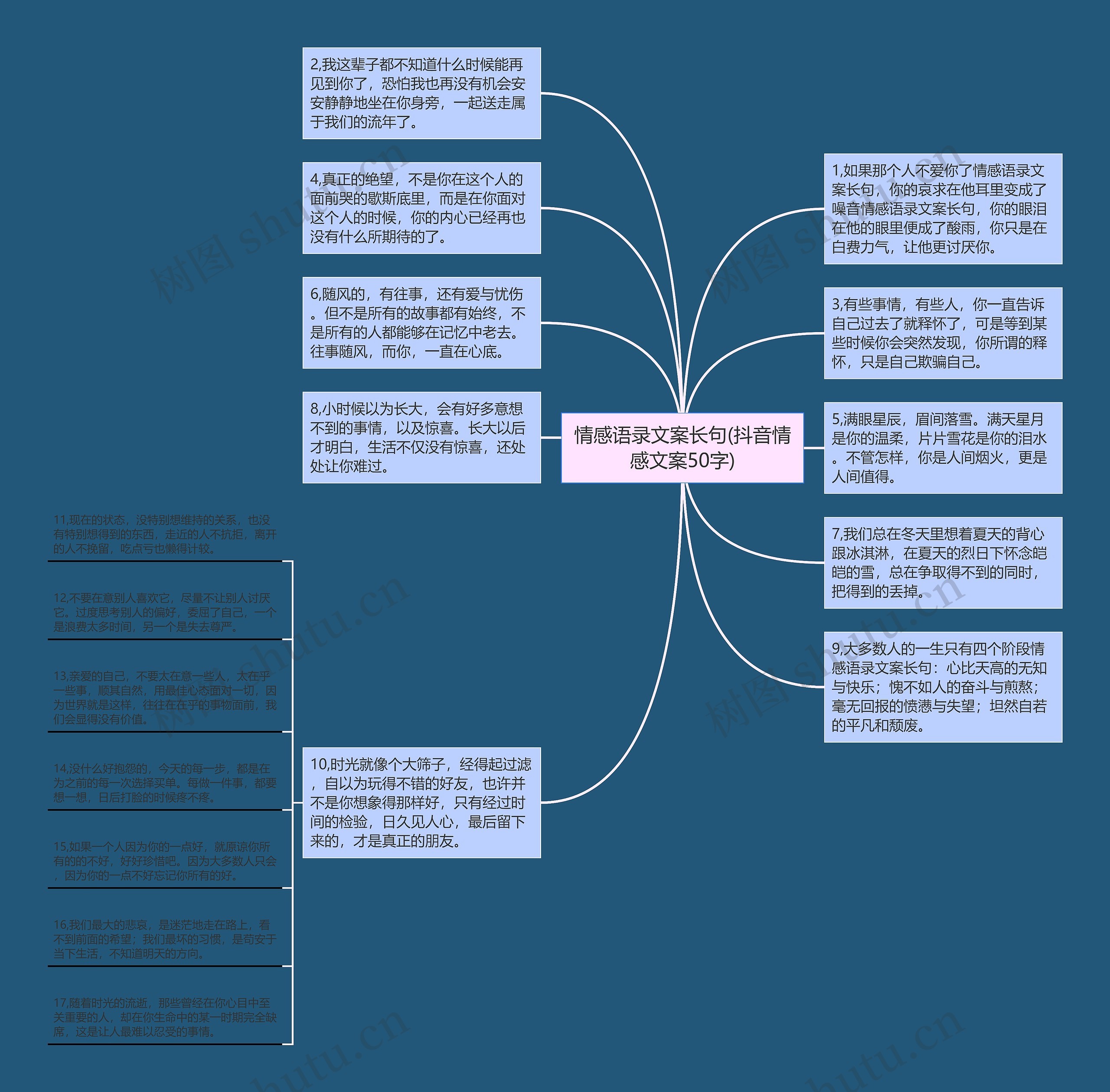 情感语录文案长句(抖音情感文案50字)思维导图高清图 情感语录文案长句(抖音情感文案50字)思维导图