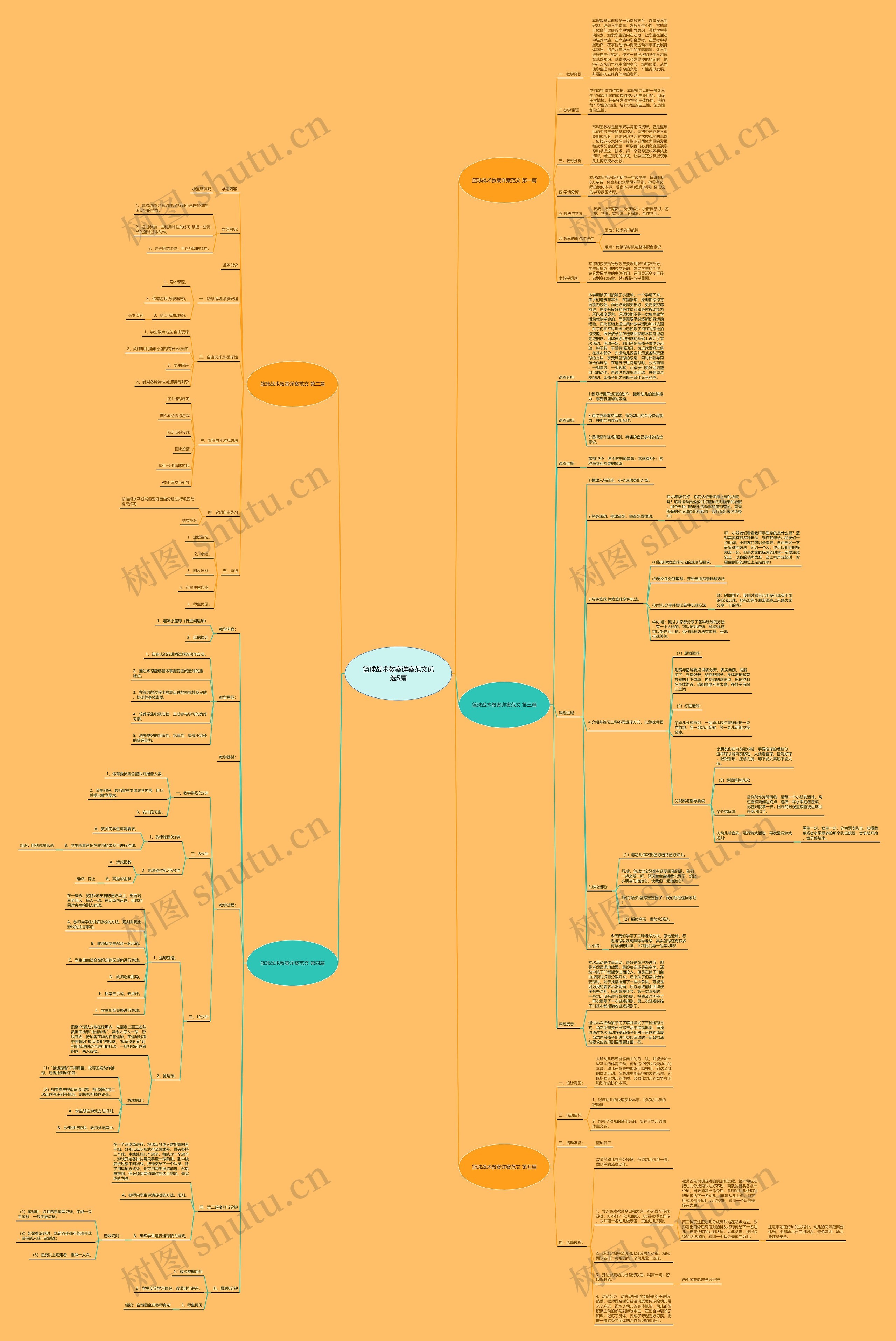 篮球战术教案详案范文优选5篇思维导图
