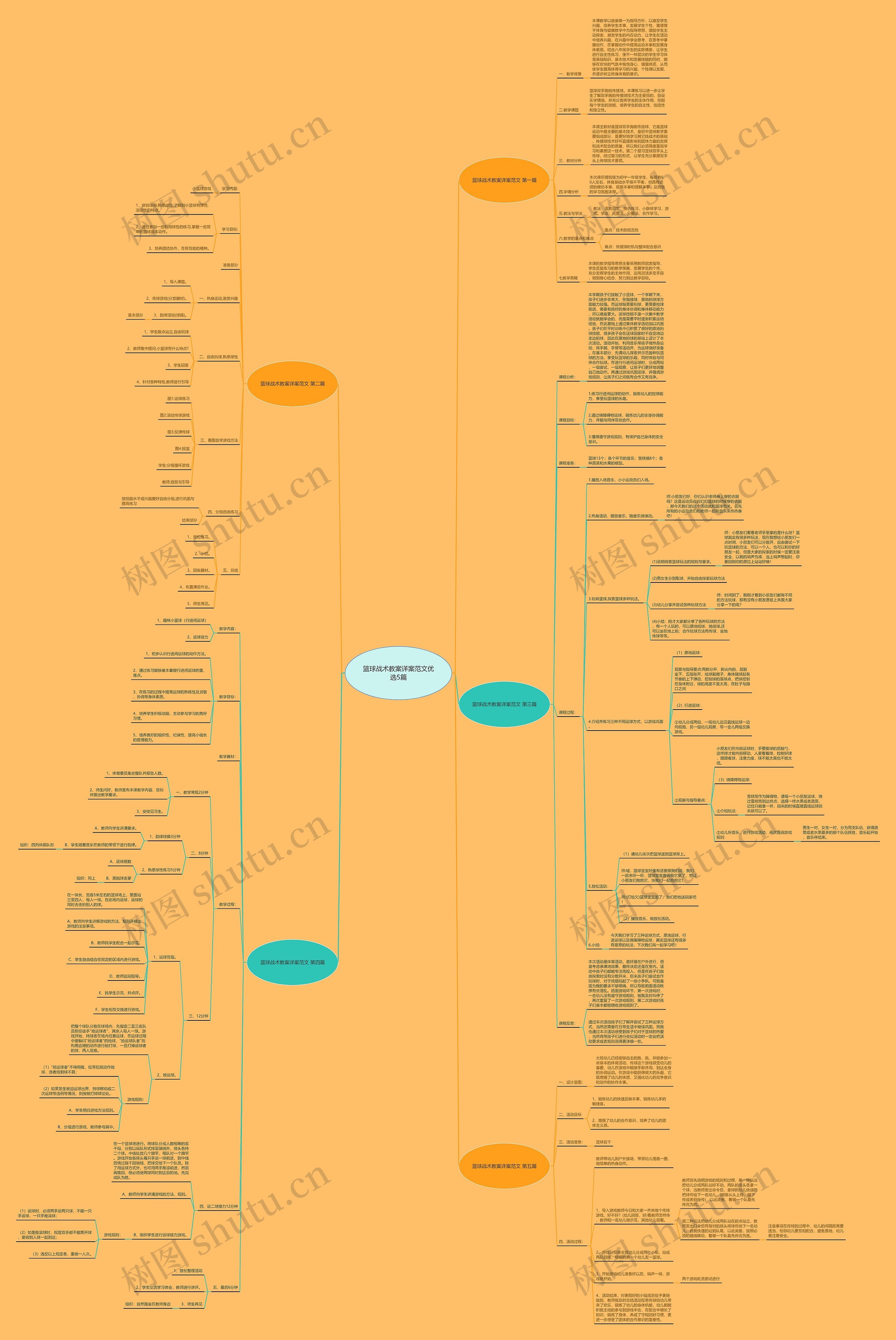 篮球战术教案详案范文优选5篇 篮球战术教案详案范文优选5篇
