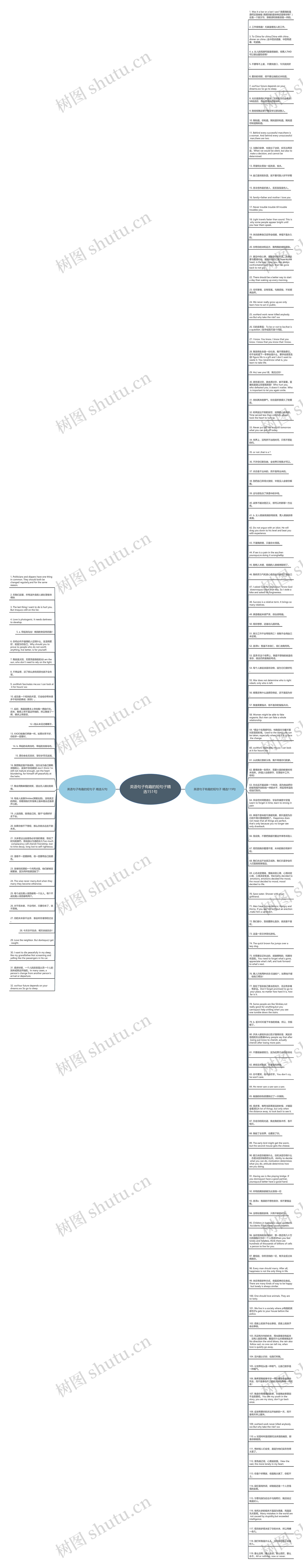 英语句子有趣的短句子精选151句思维导图