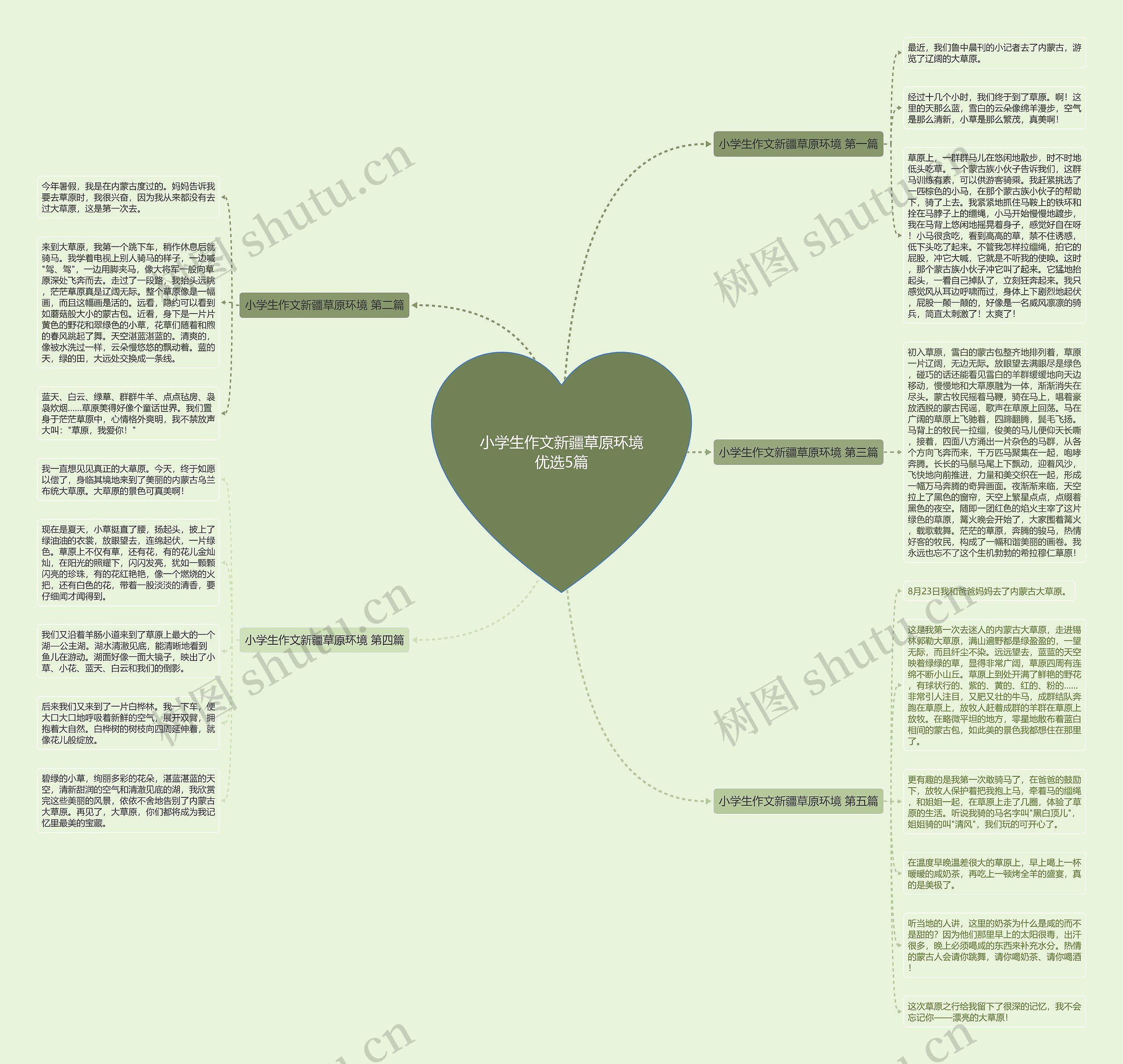 小学生作文新疆草原环境优选5篇思维导图