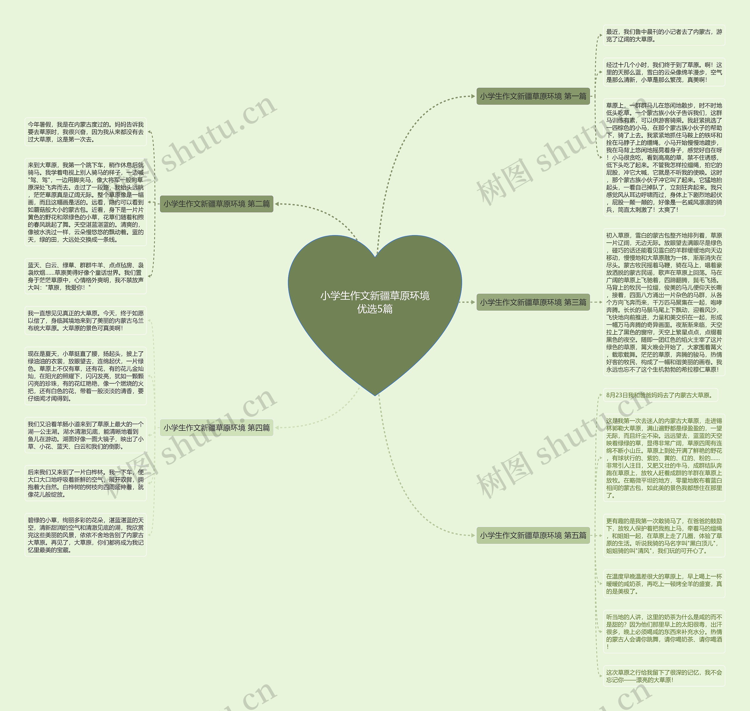 小学生作文新疆草原环境优选5篇 小学生作文新疆草原环境优选5篇