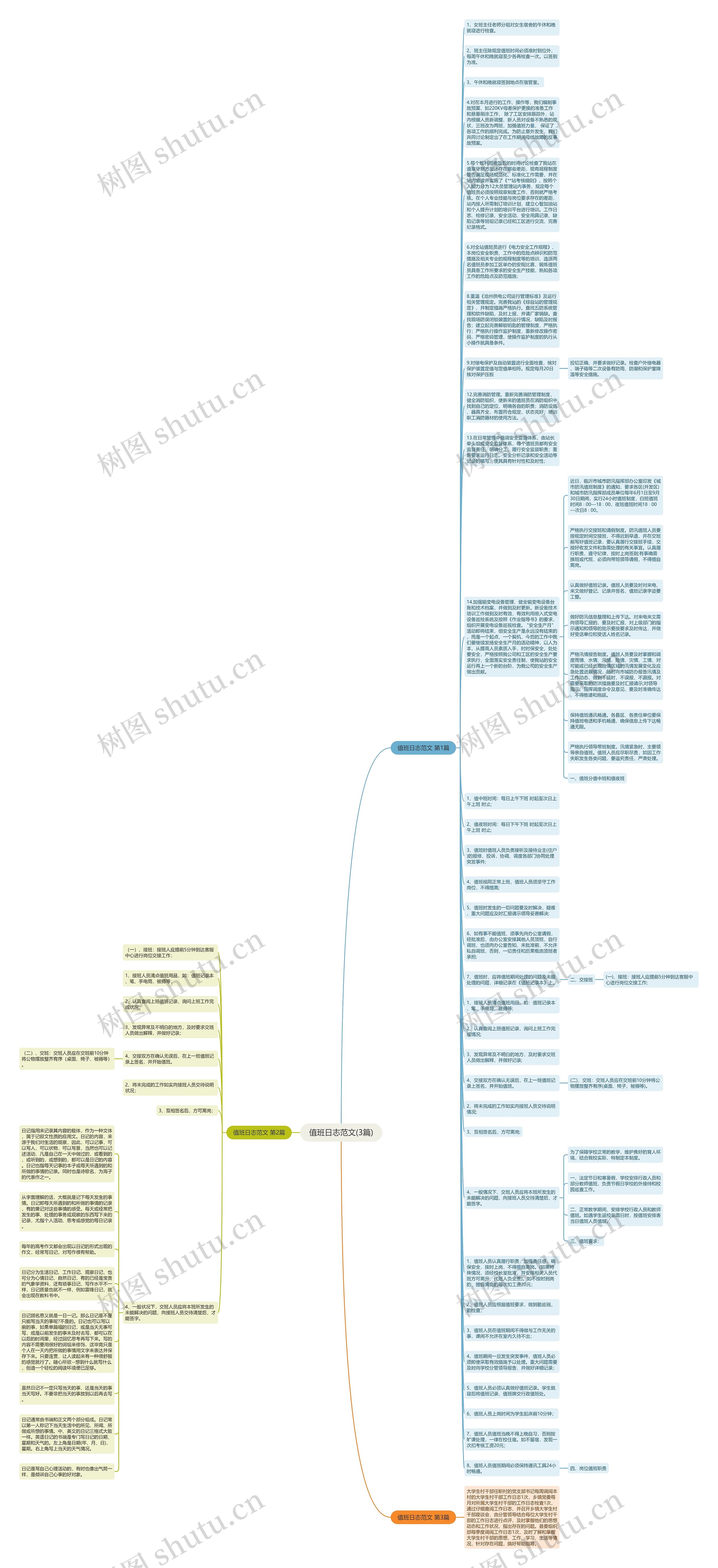 值班日志范文(3篇)思维导图