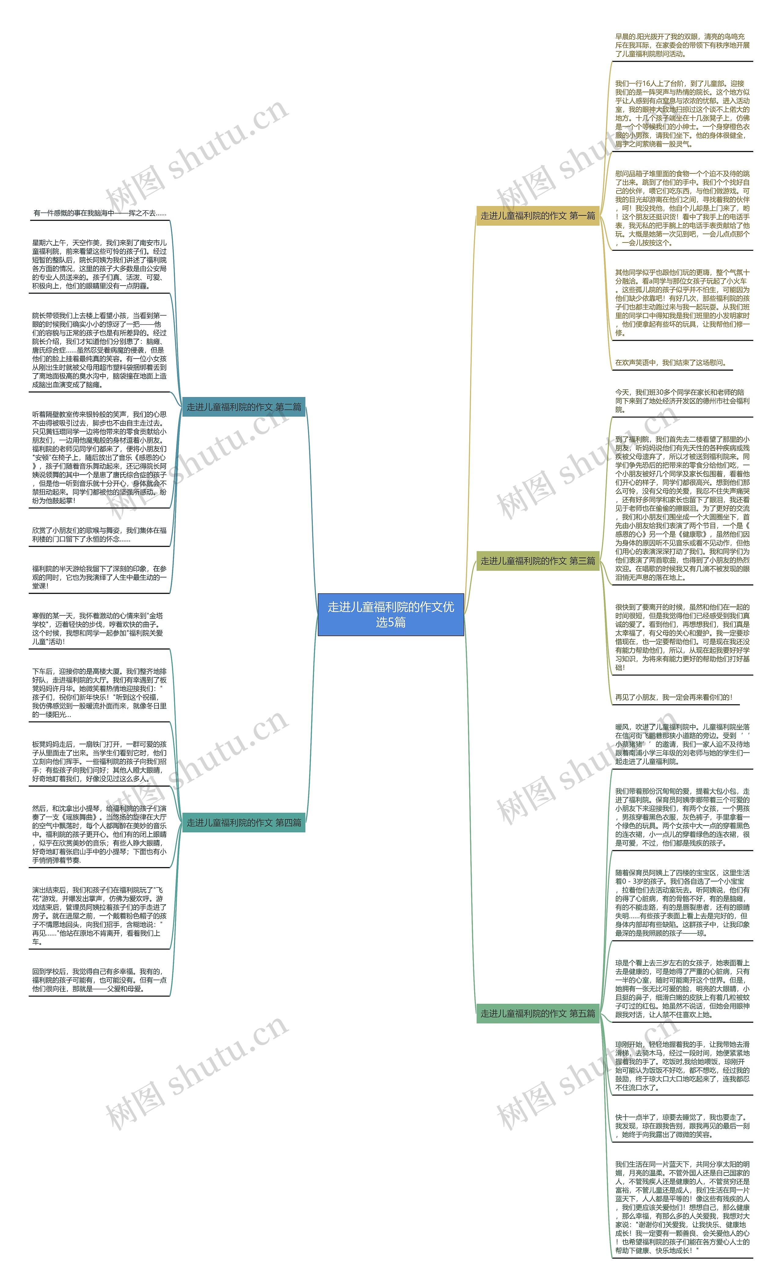走进儿童福利院的作文优选5篇思维导图