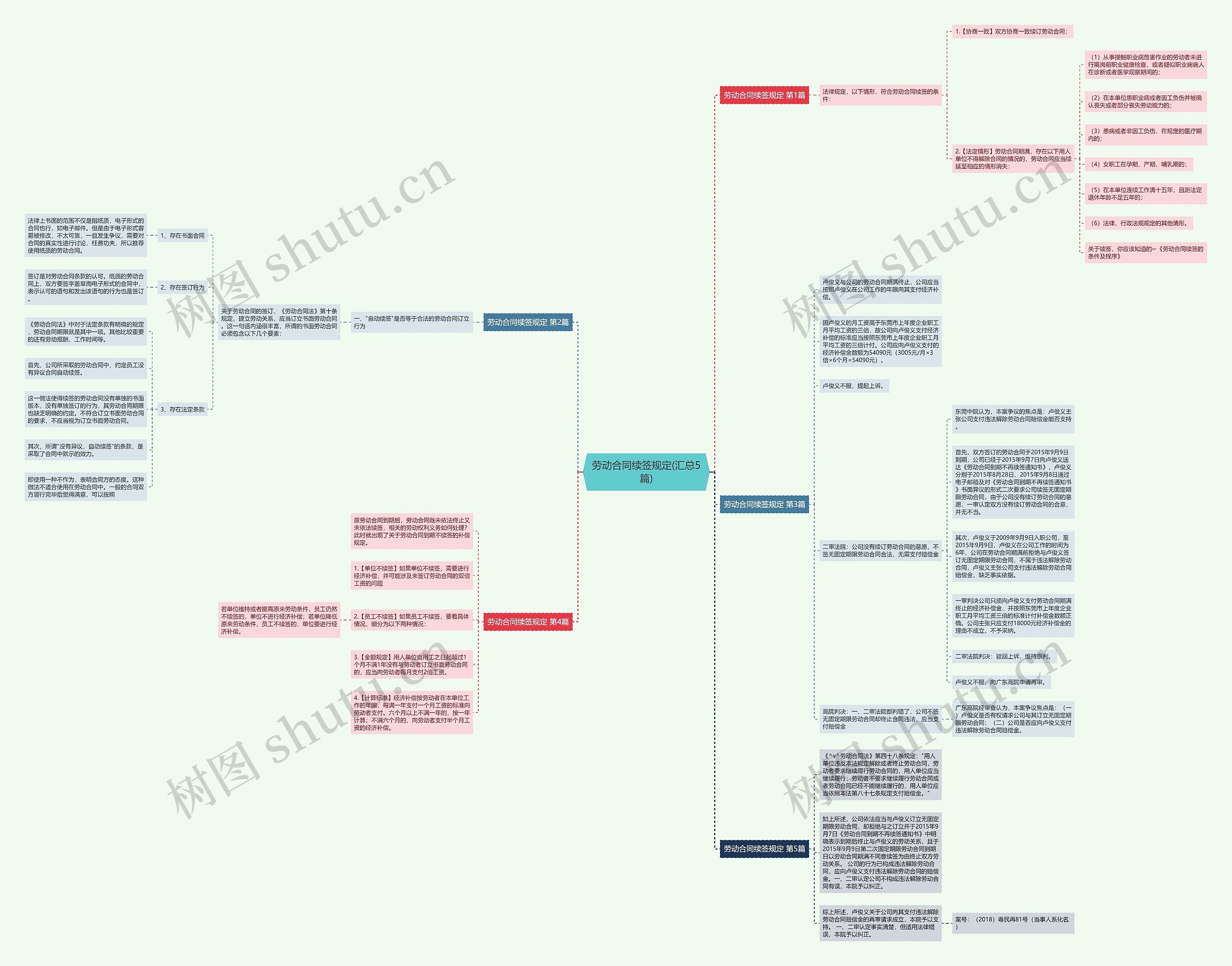 劳动合同续签规定(汇总5篇) 劳动合同续签规定(汇总5篇)