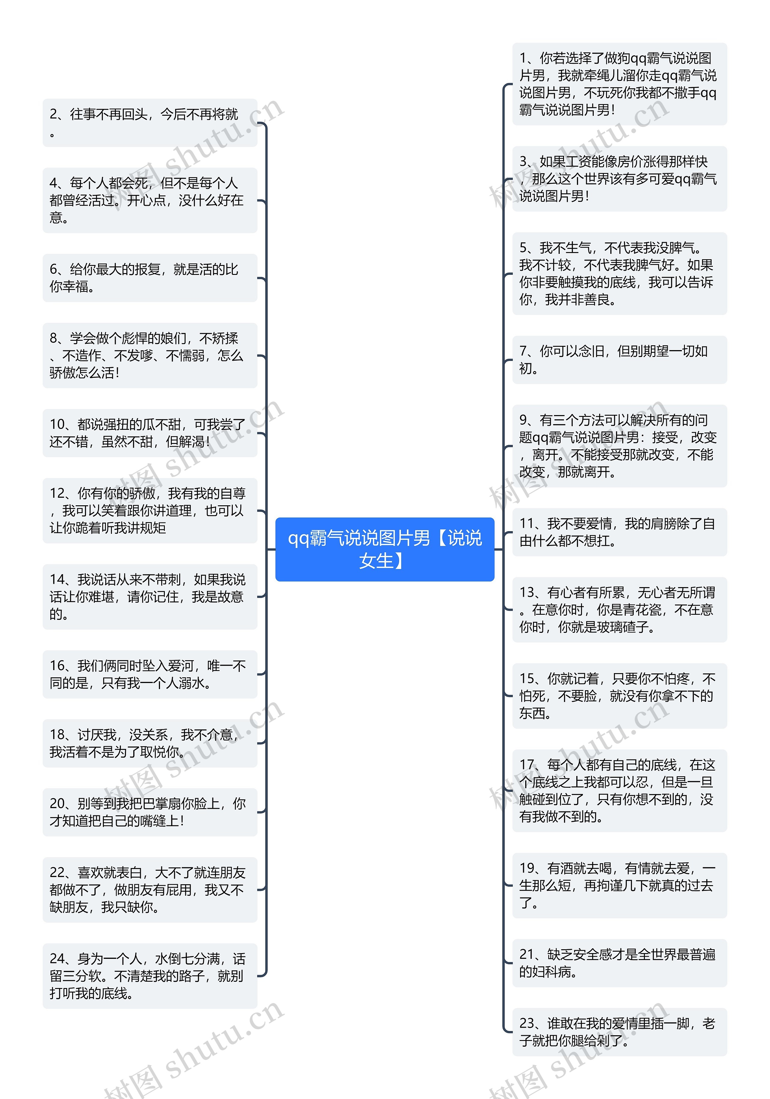 qq霸气说说图片男【说说女生】思维导图