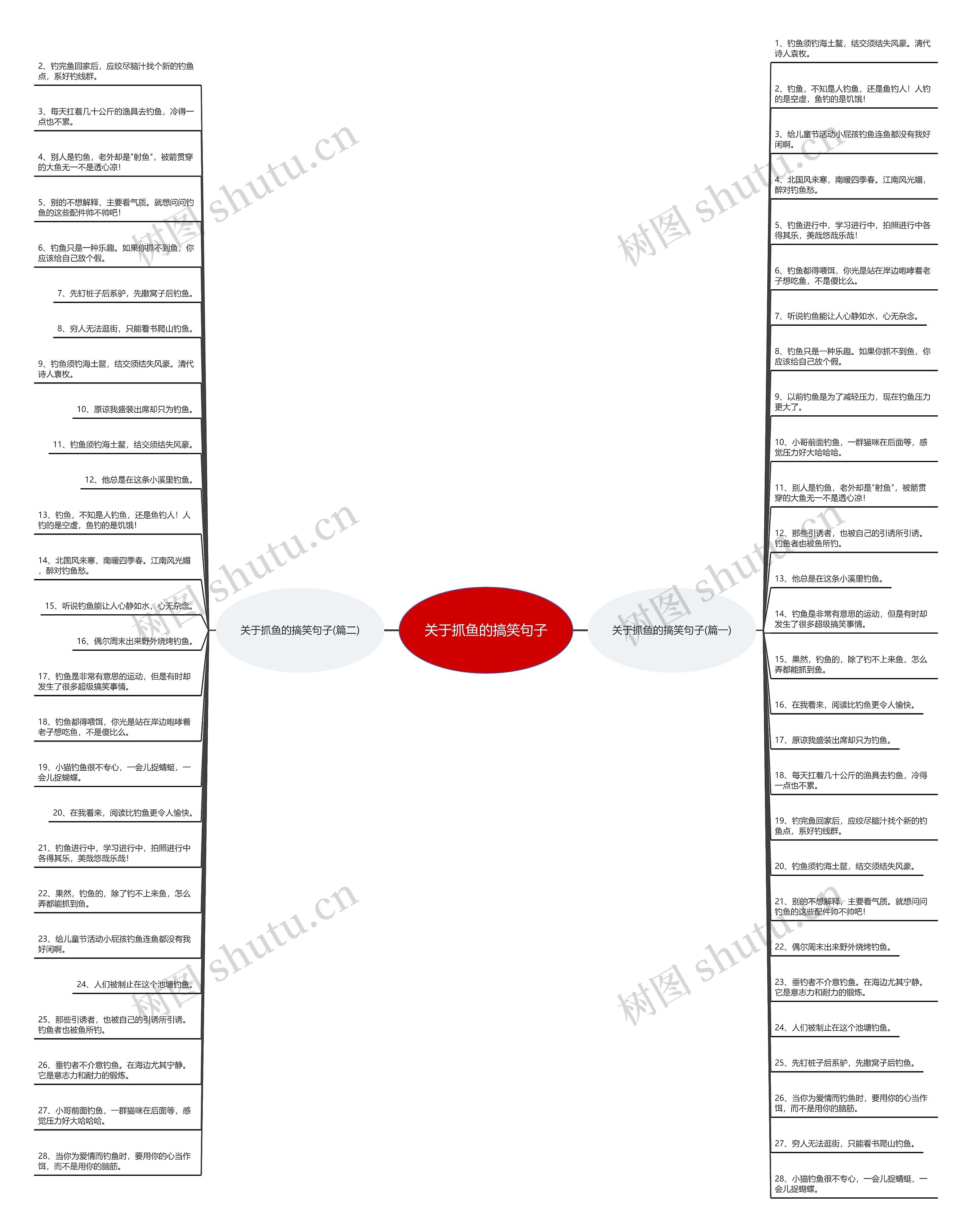 关于抓鱼的搞笑句子思维导图