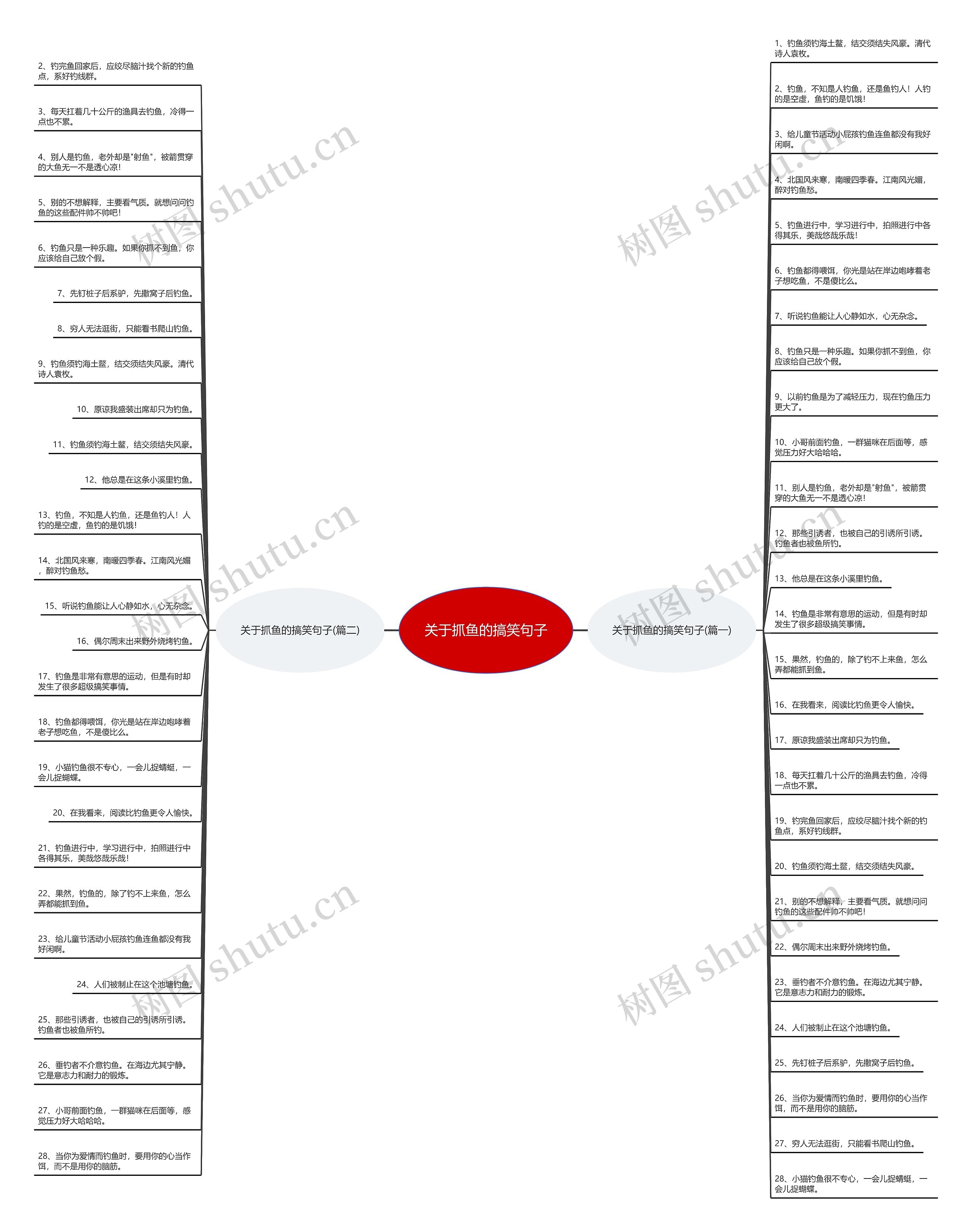 关于抓鱼的搞笑句子 关于抓鱼的搞笑句子