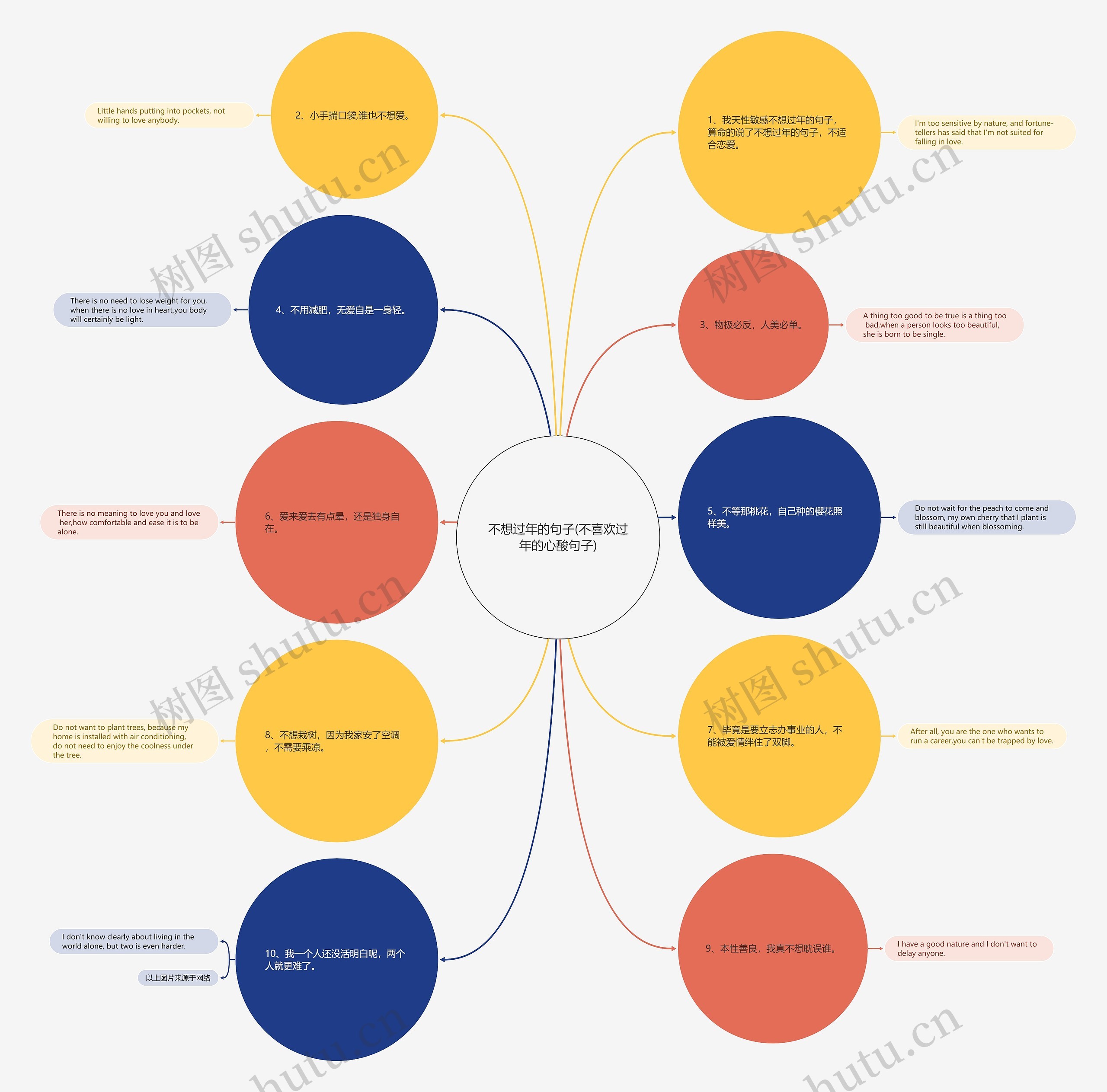 不想过年的句子(不喜欢过年的心酸句子) 不想过年的句子(不喜欢过年的心酸句子)