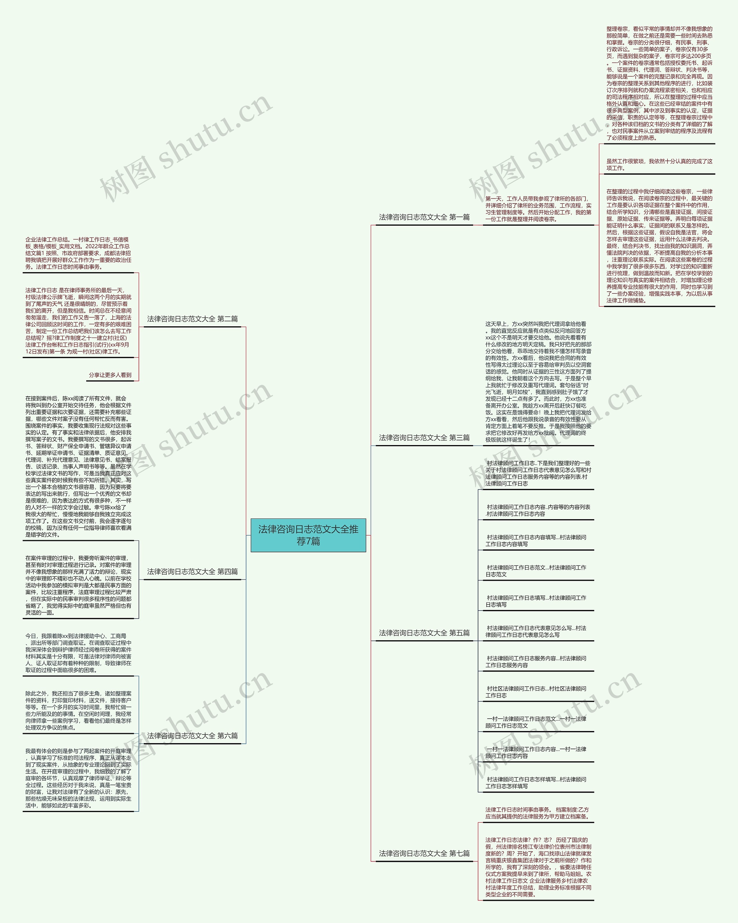 法律咨询日志范文大全推荐7篇思维导图
