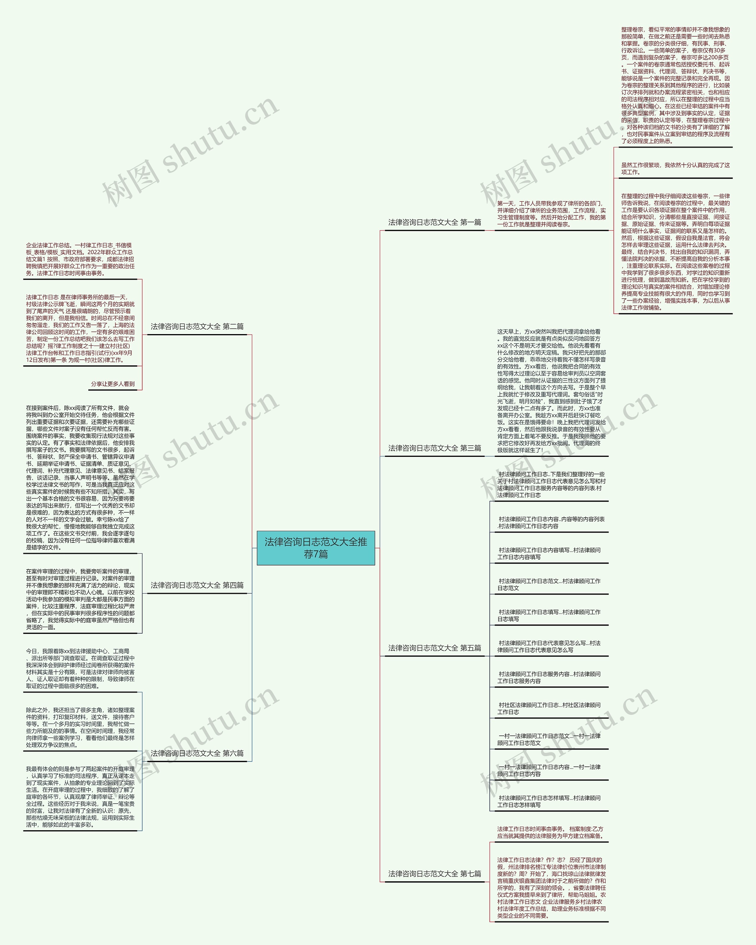 法律咨询日志范文大全推荐7篇 法律咨询日志范文大全推荐7篇