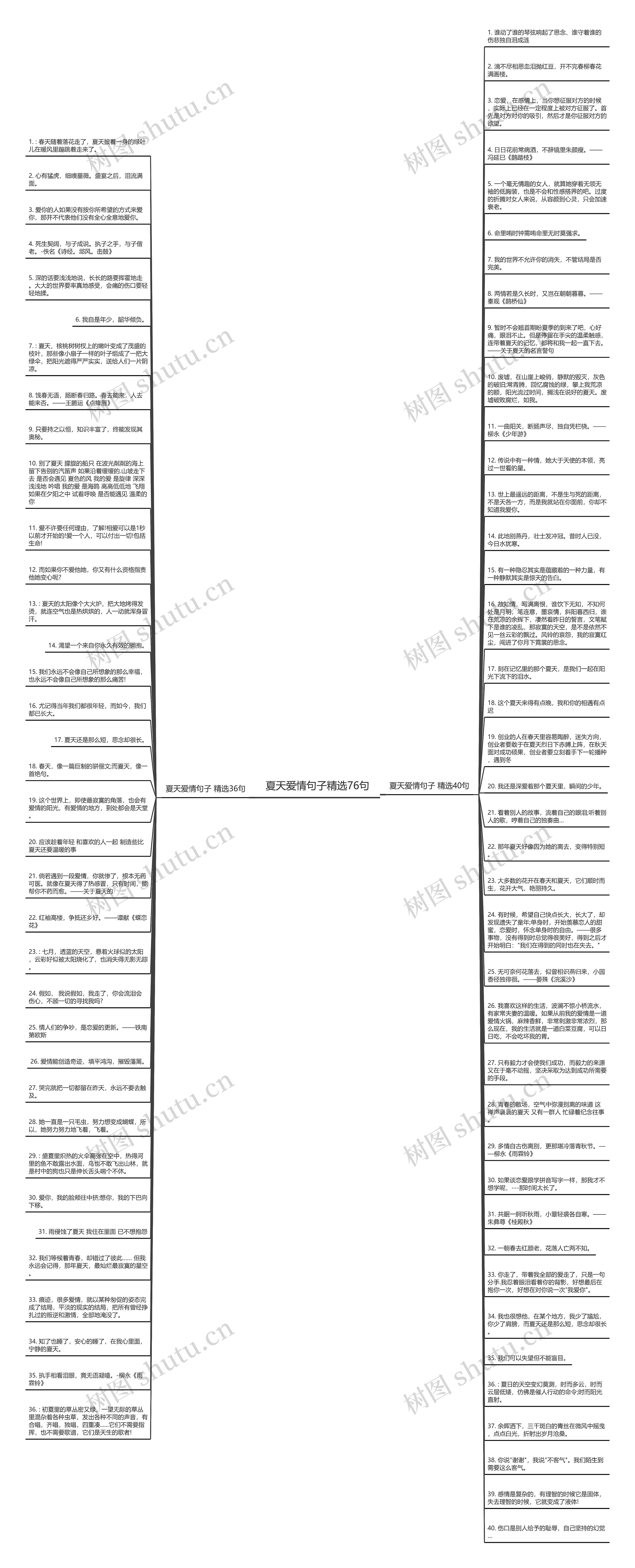 夏天爱情句子精选76句思维导图