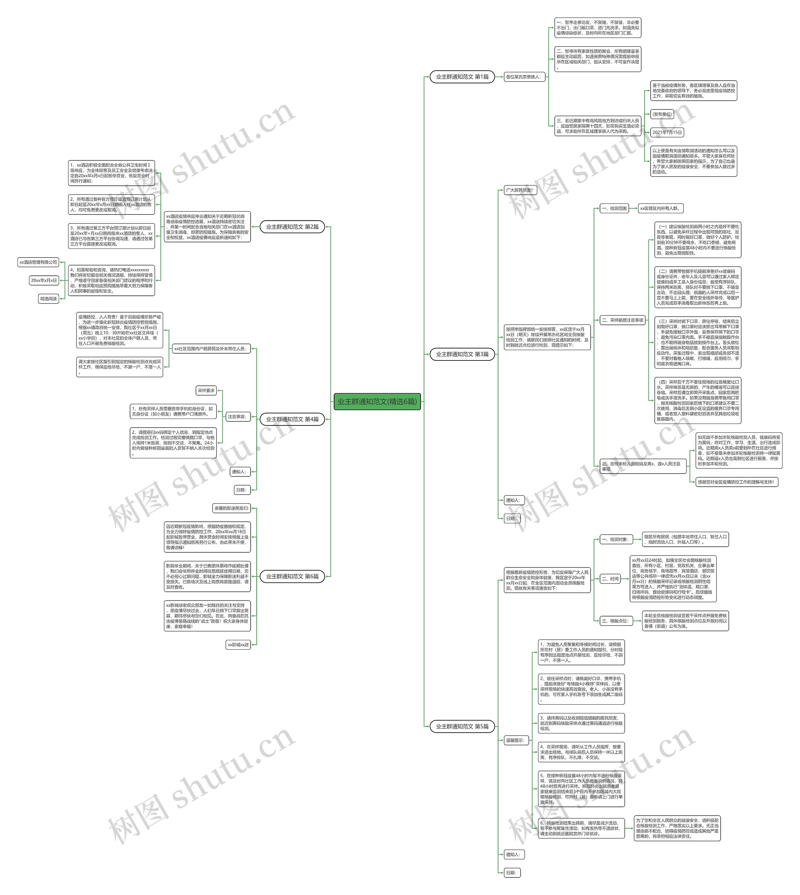 业主群通知范文(精选6篇) 业主群通知范文(精选6篇)