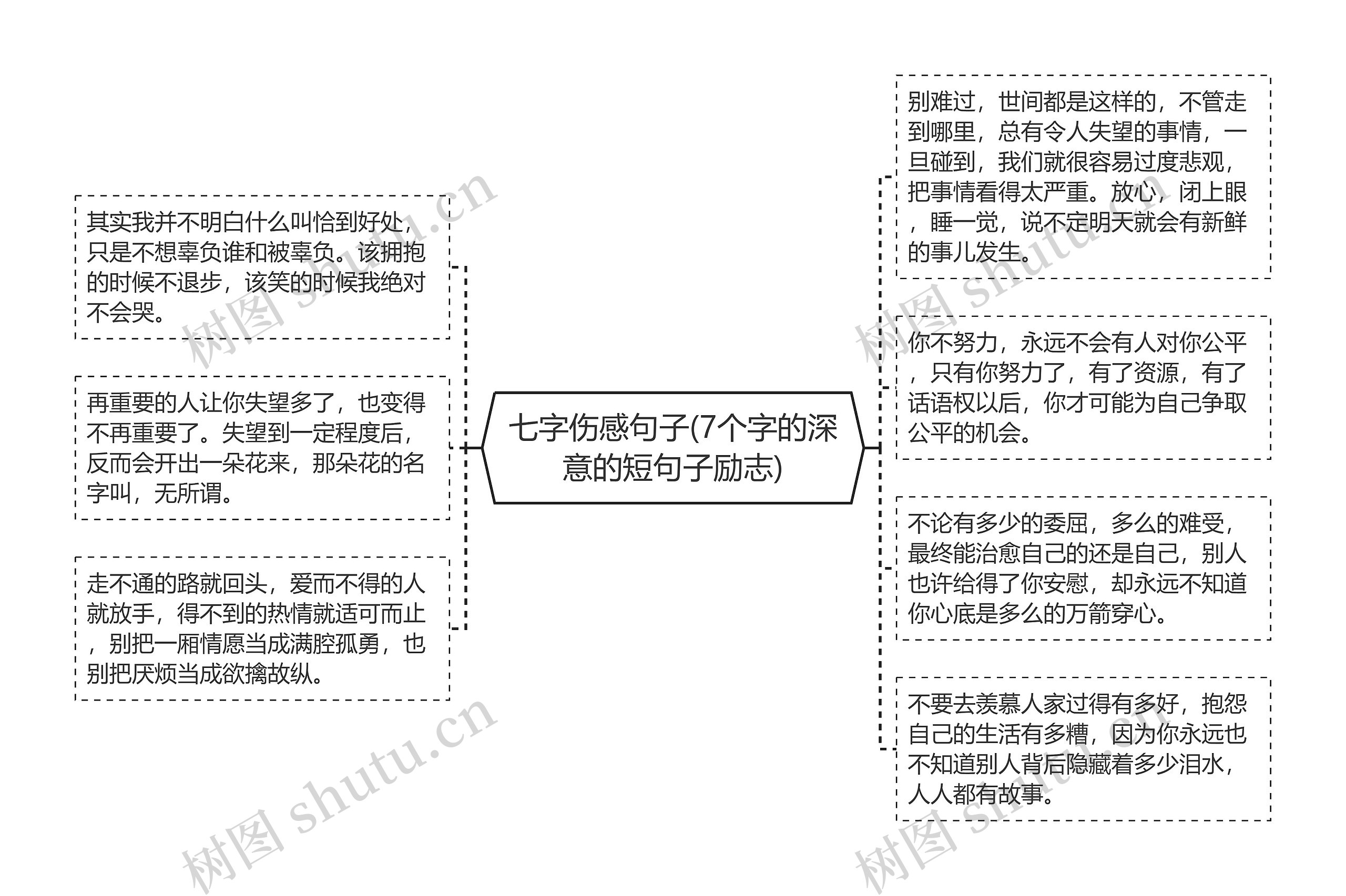 七字伤感句子(7个字的深意的短句子励志)思维导图