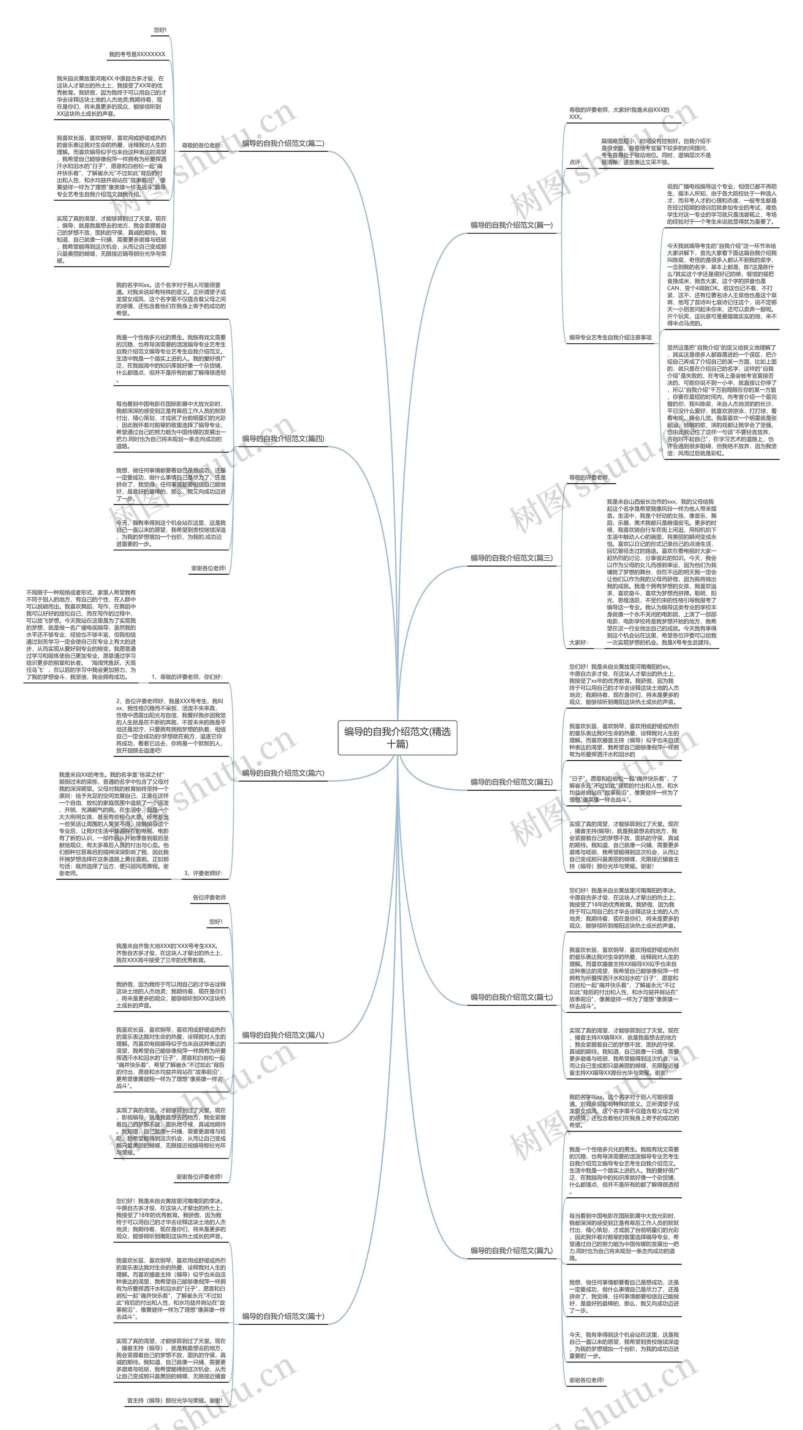 编导的自我介绍范文(精选十篇)思维导图