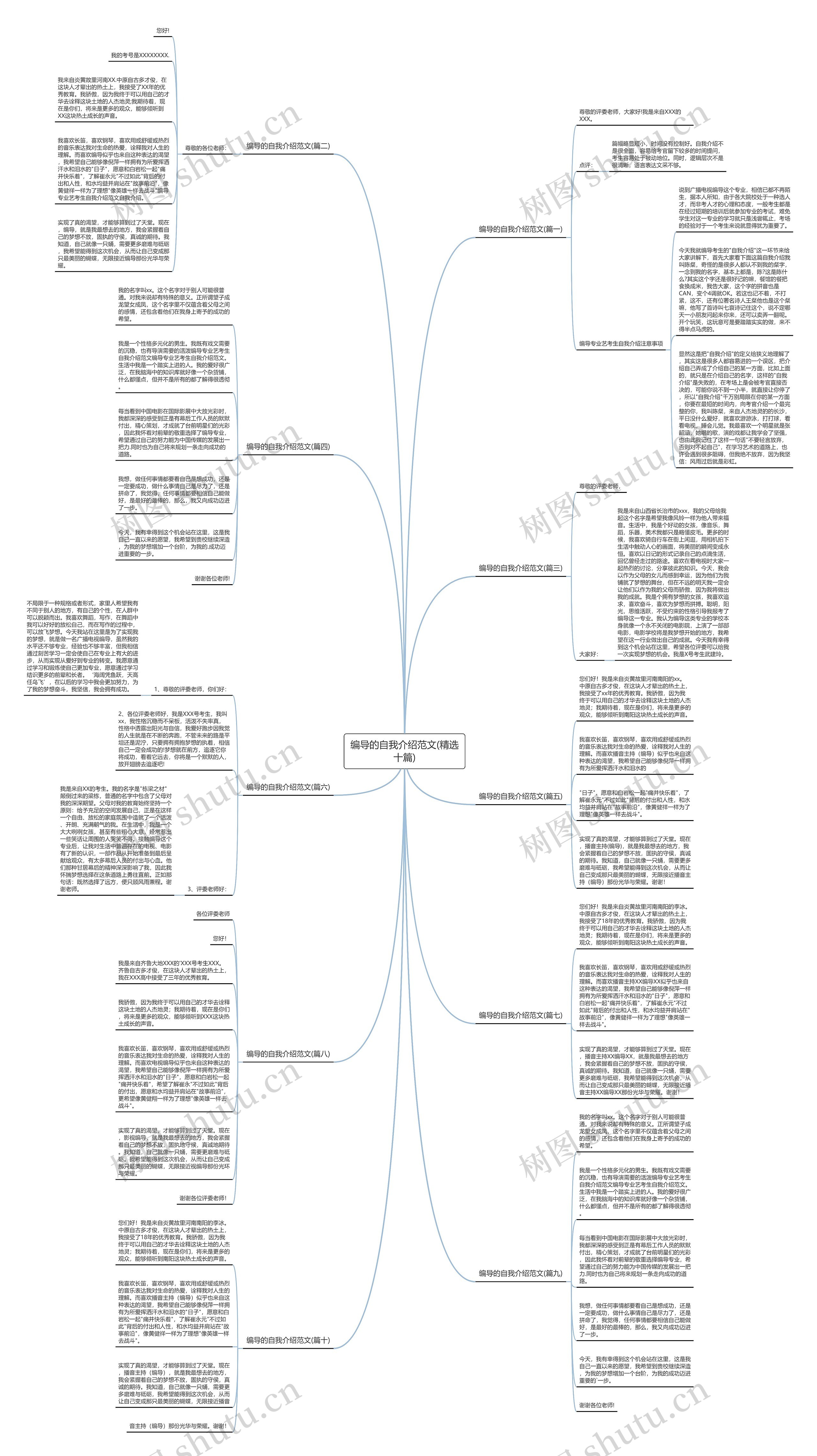 编导的自我介绍范文(精选十篇) 编导的自我介绍范文(精选十篇)
