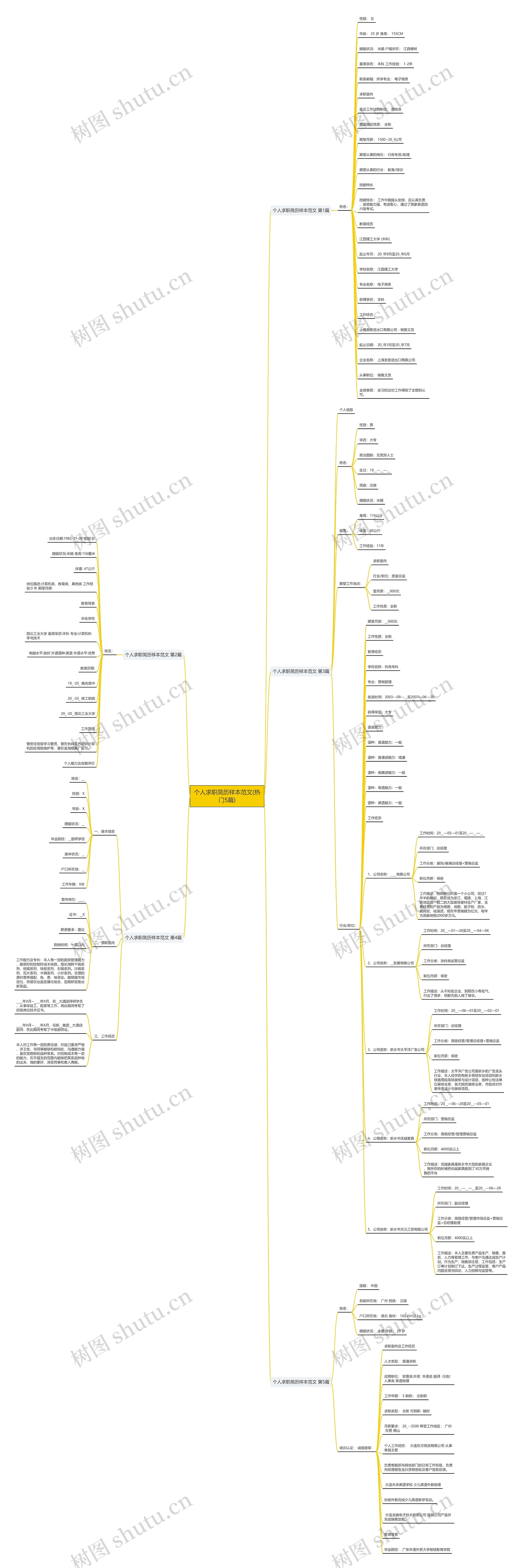 个人求职简历样本范文(热门5篇) 个人求职简历样本范文(热门5篇)