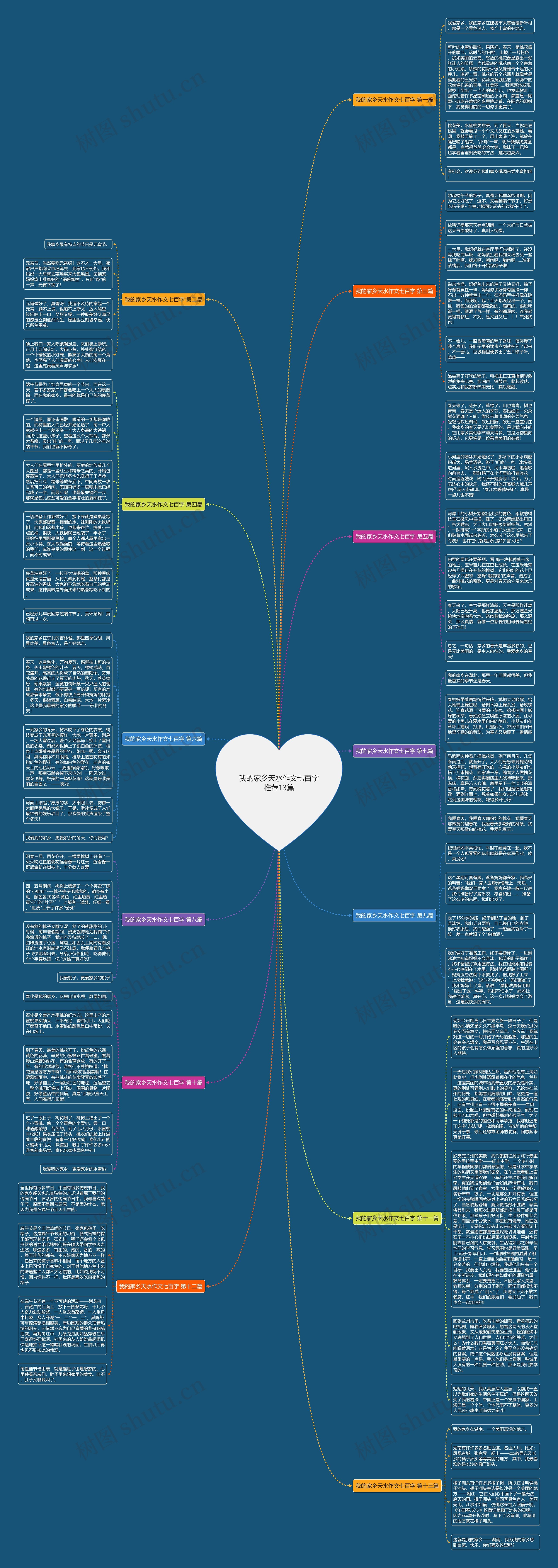 我的家乡天水作文七百字推荐13篇思维导图
