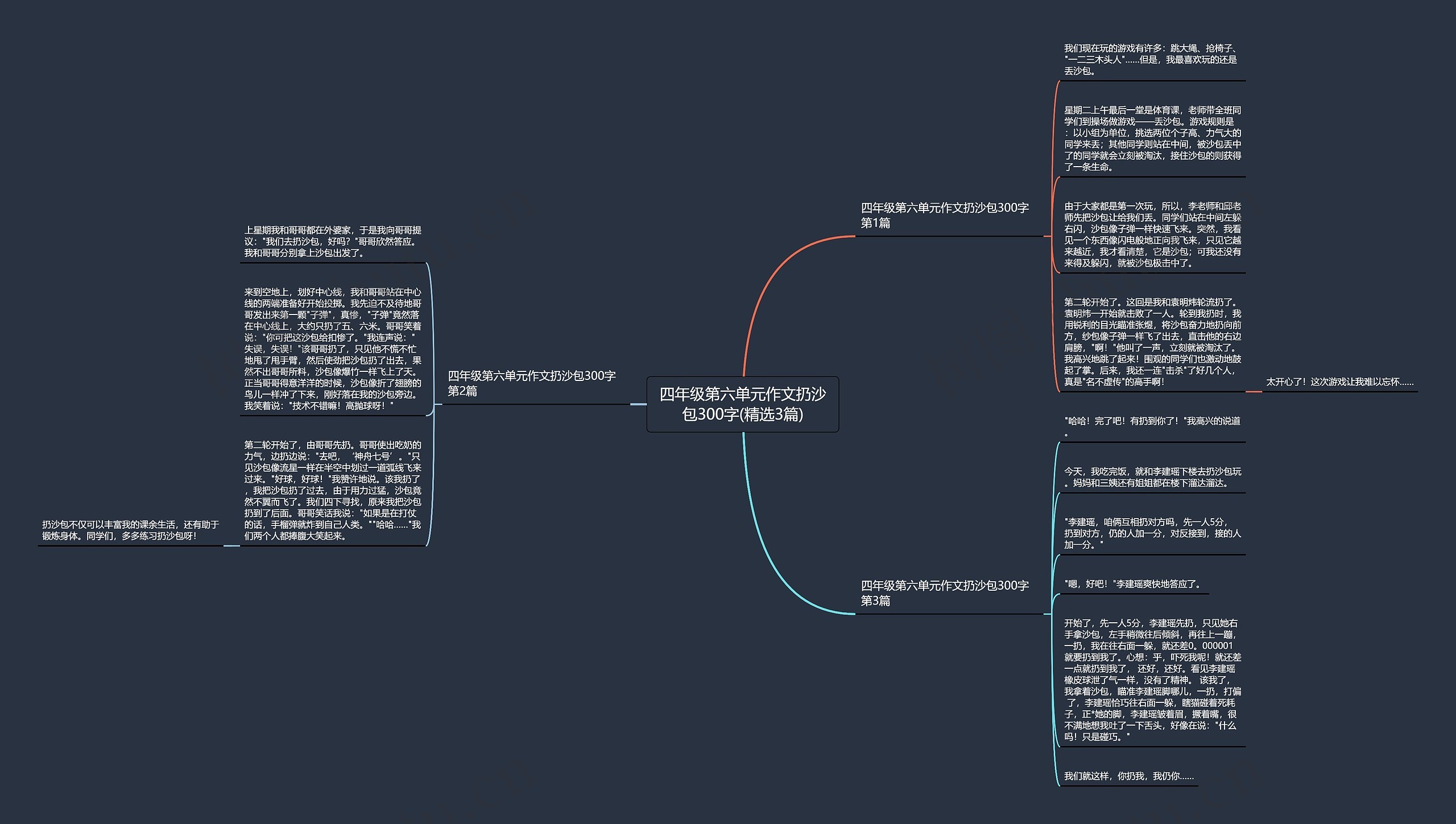 四年级第六单元作文扔沙包300字(精选3篇) 四年级第六单元作文扔沙包300字(精选3篇)