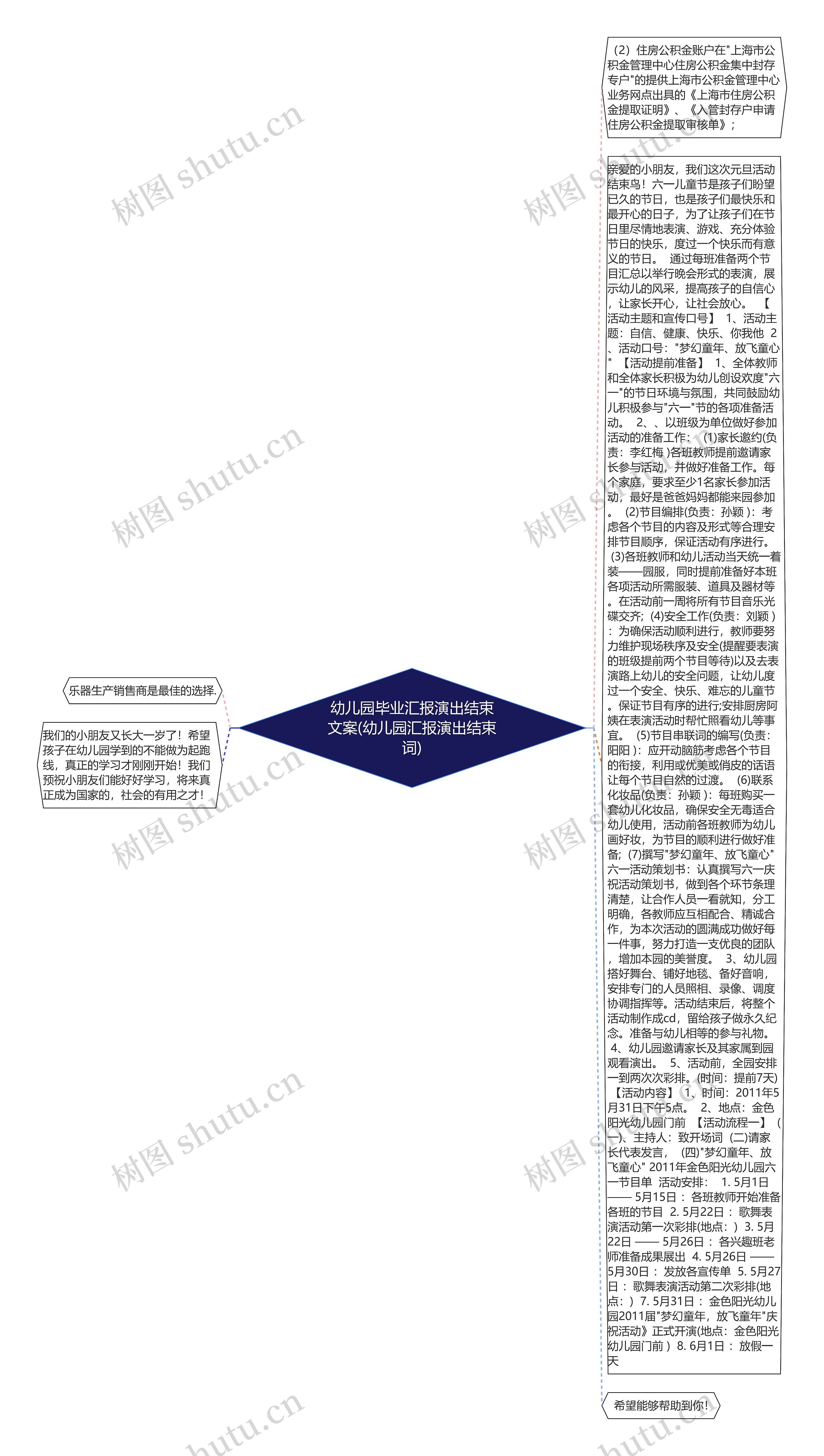 幼儿园毕业汇报演出结束文案(幼儿园汇报演出结束词)思维导图