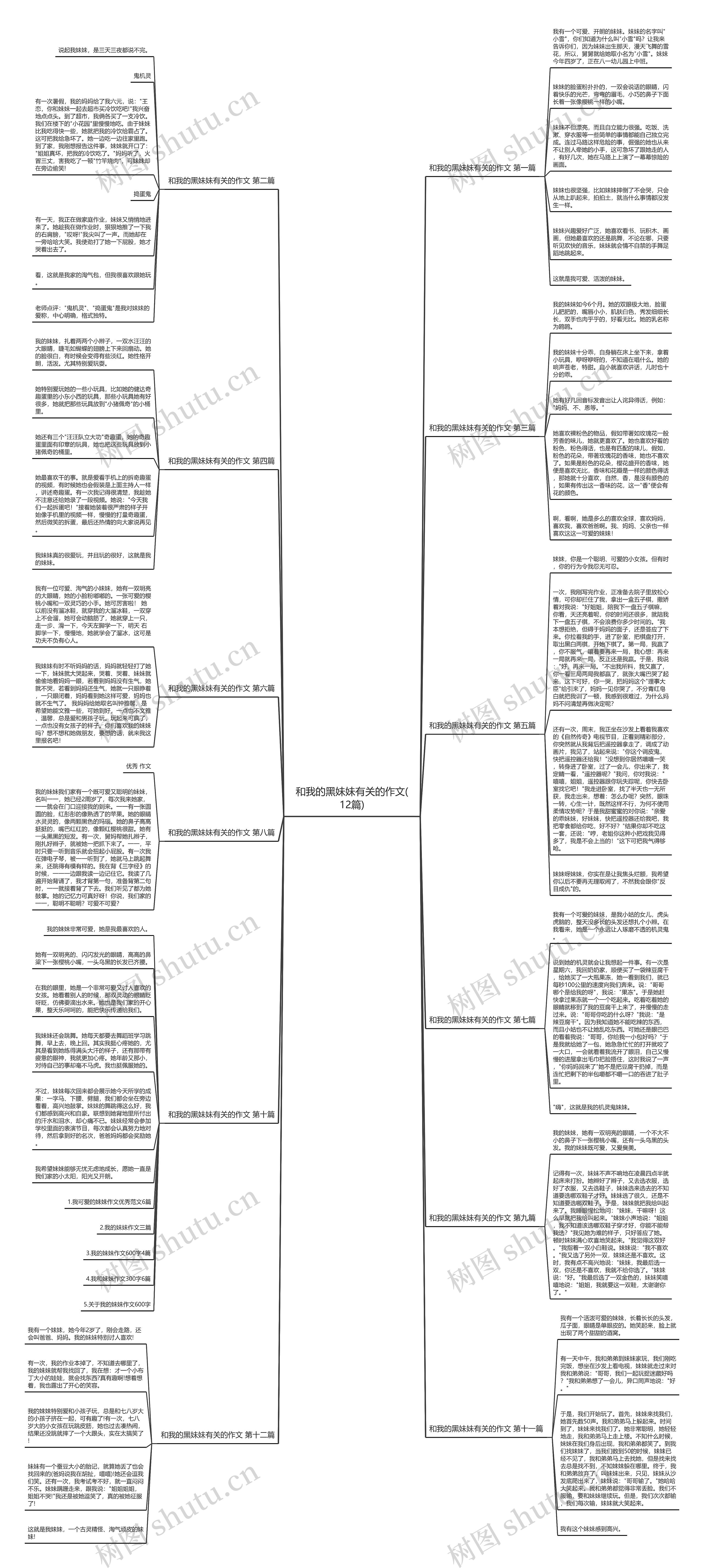 和我的黑妹妹有关的作文(12篇)思维导图