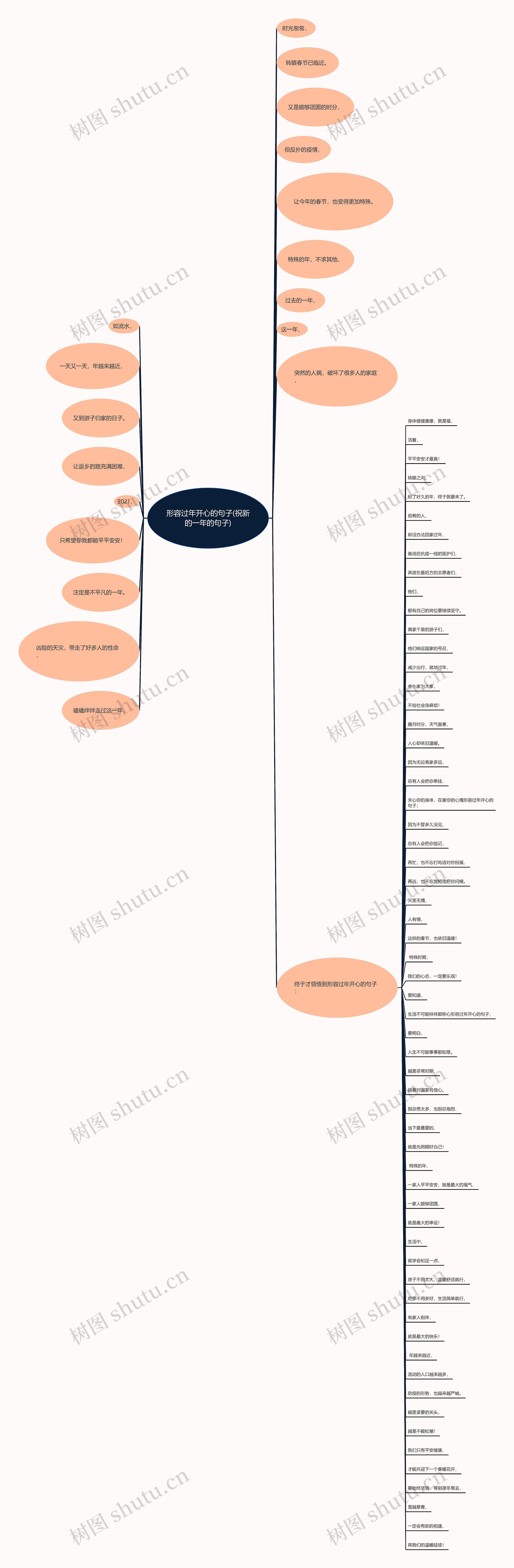 形容过年开心的句子(祝新的一年的句子) 形容过年开心的句子(祝新的一年的句子)