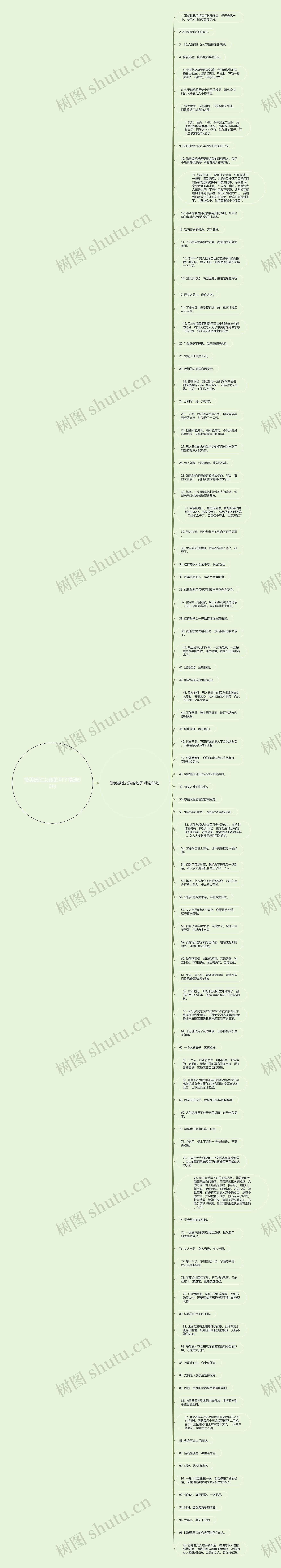 赞美感性女孩的句子精选96句思维导图