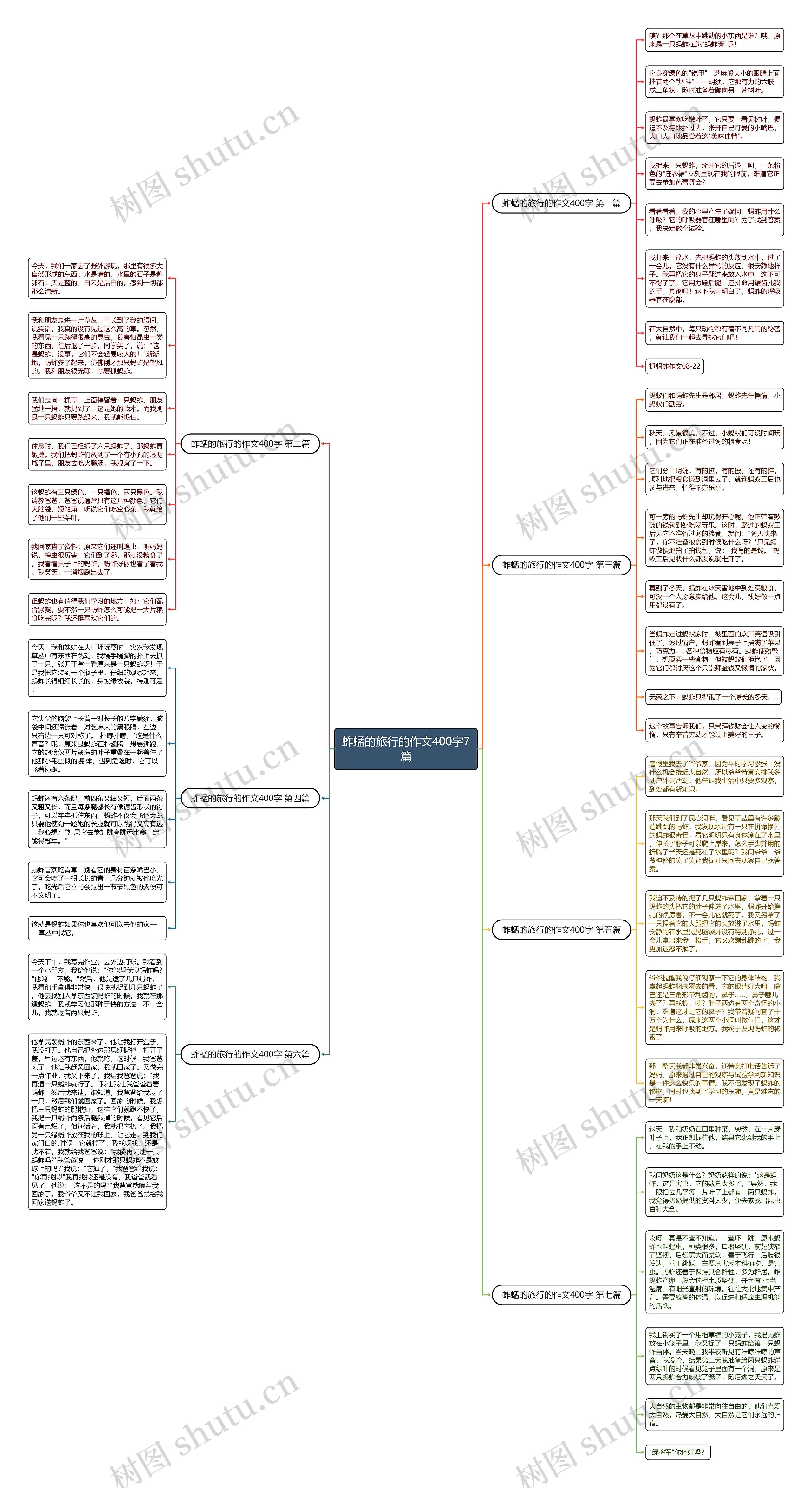 蚱蜢的旅行的作文400字7篇思维导图