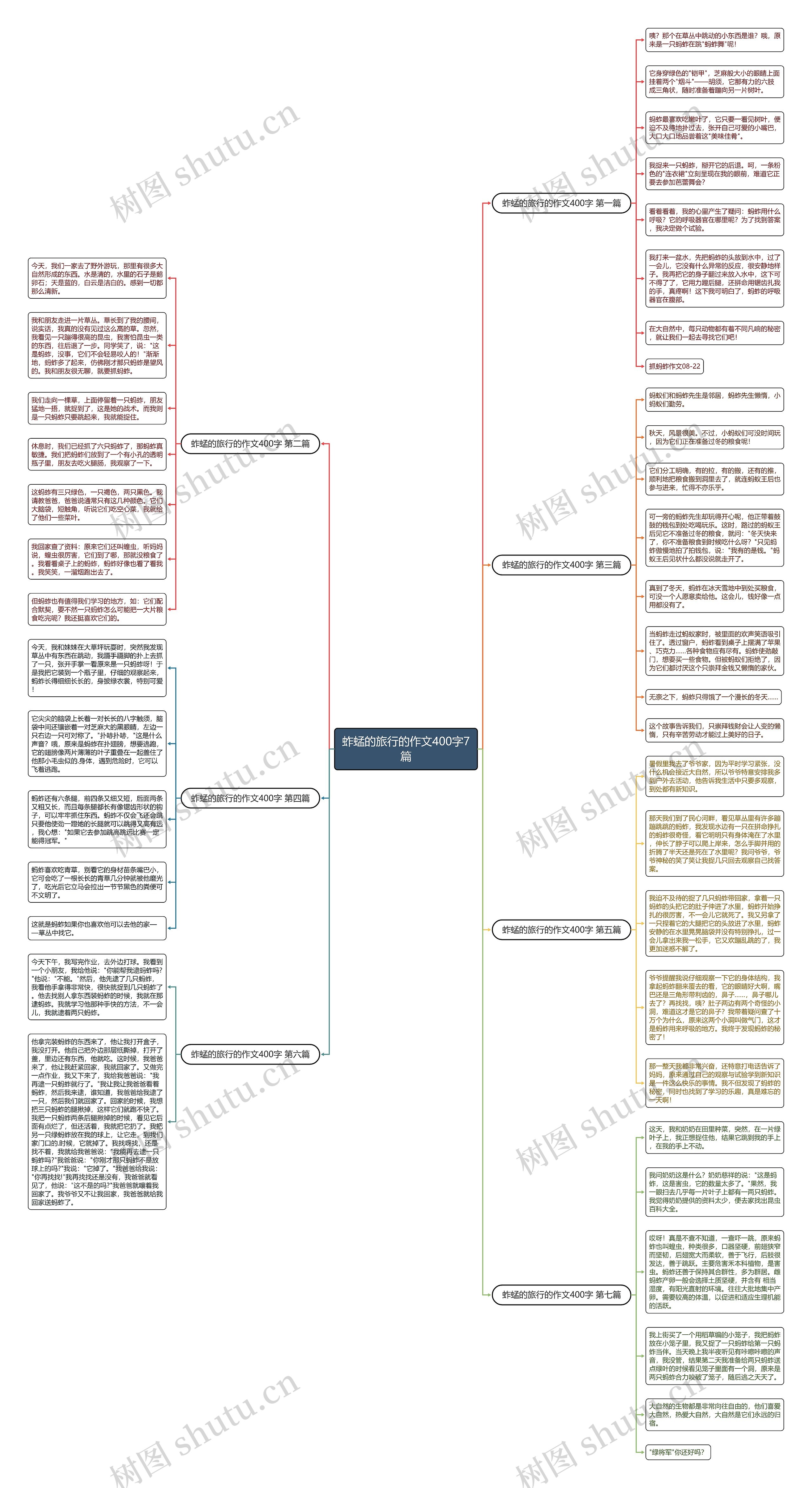蚱蜢的旅行的作文400字7篇 蚱蜢的旅行的作文400字7篇
