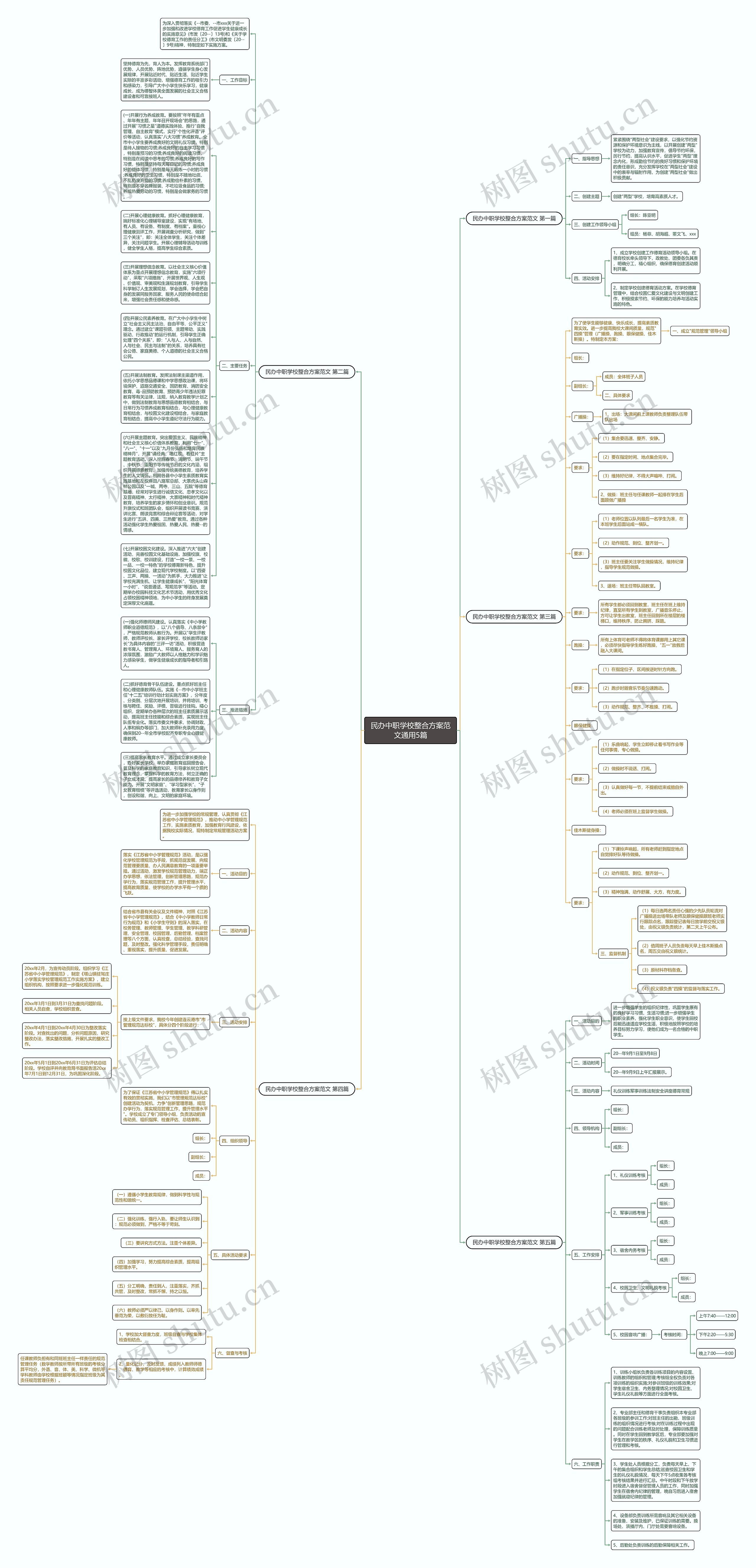 民办中职学校整合方案范文通用5篇思维导图