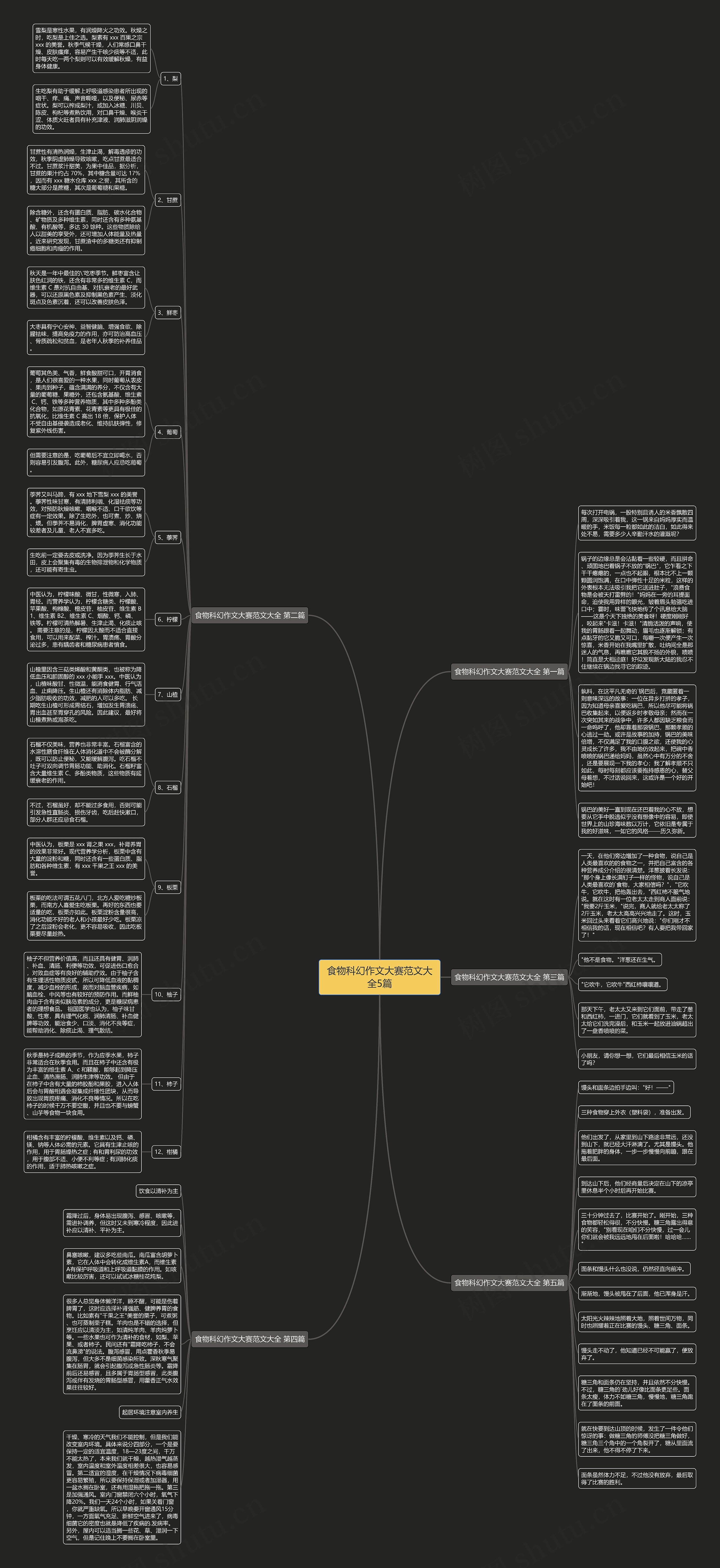 食物科幻作文大赛范文大全5篇 食物科幻作文大赛范文大全5篇