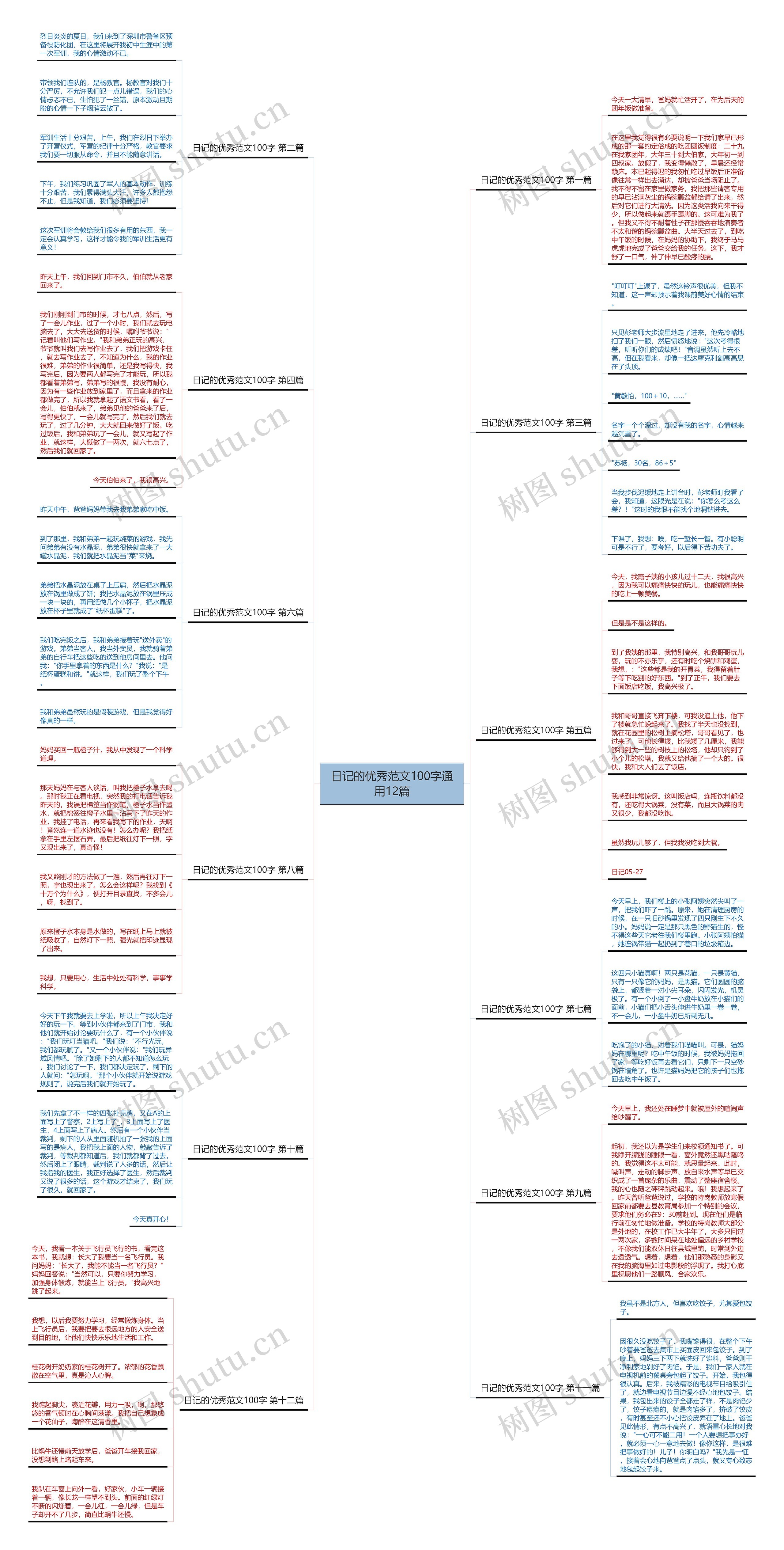 日记的优秀范文100字通用12篇思维导图